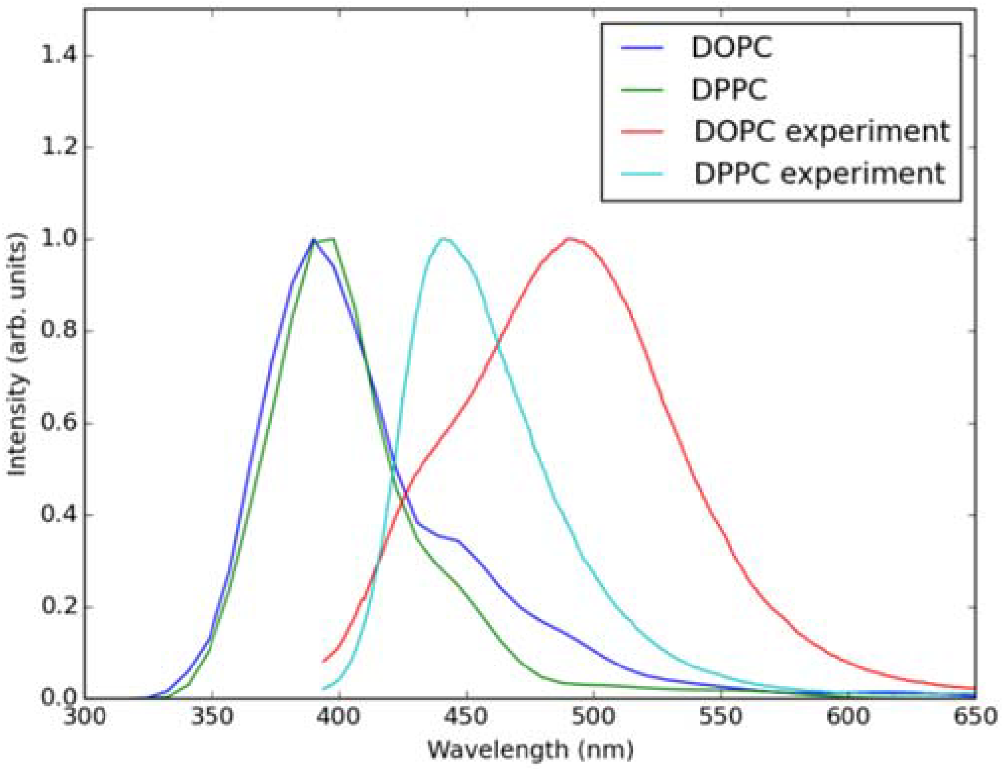 Molecules 23 01707 g008 Molecules 23 01707 g008