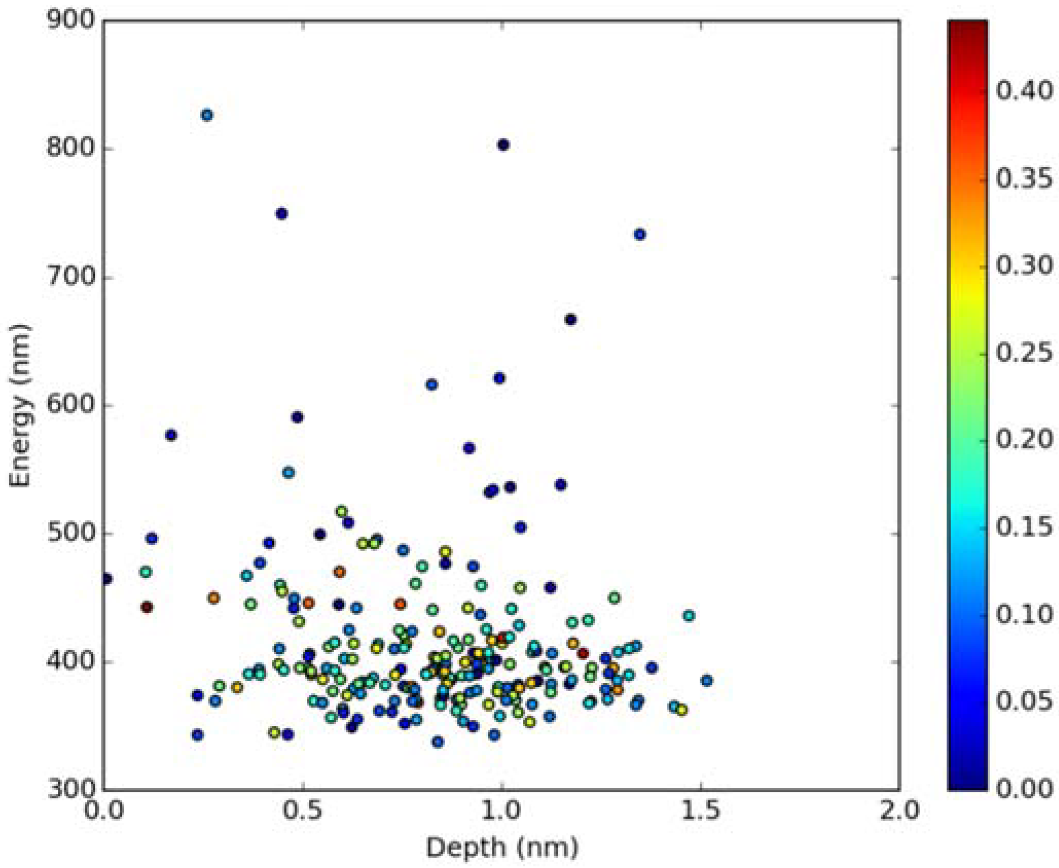 Molecules 23 01707 g009 Molecules 23 01707 g009