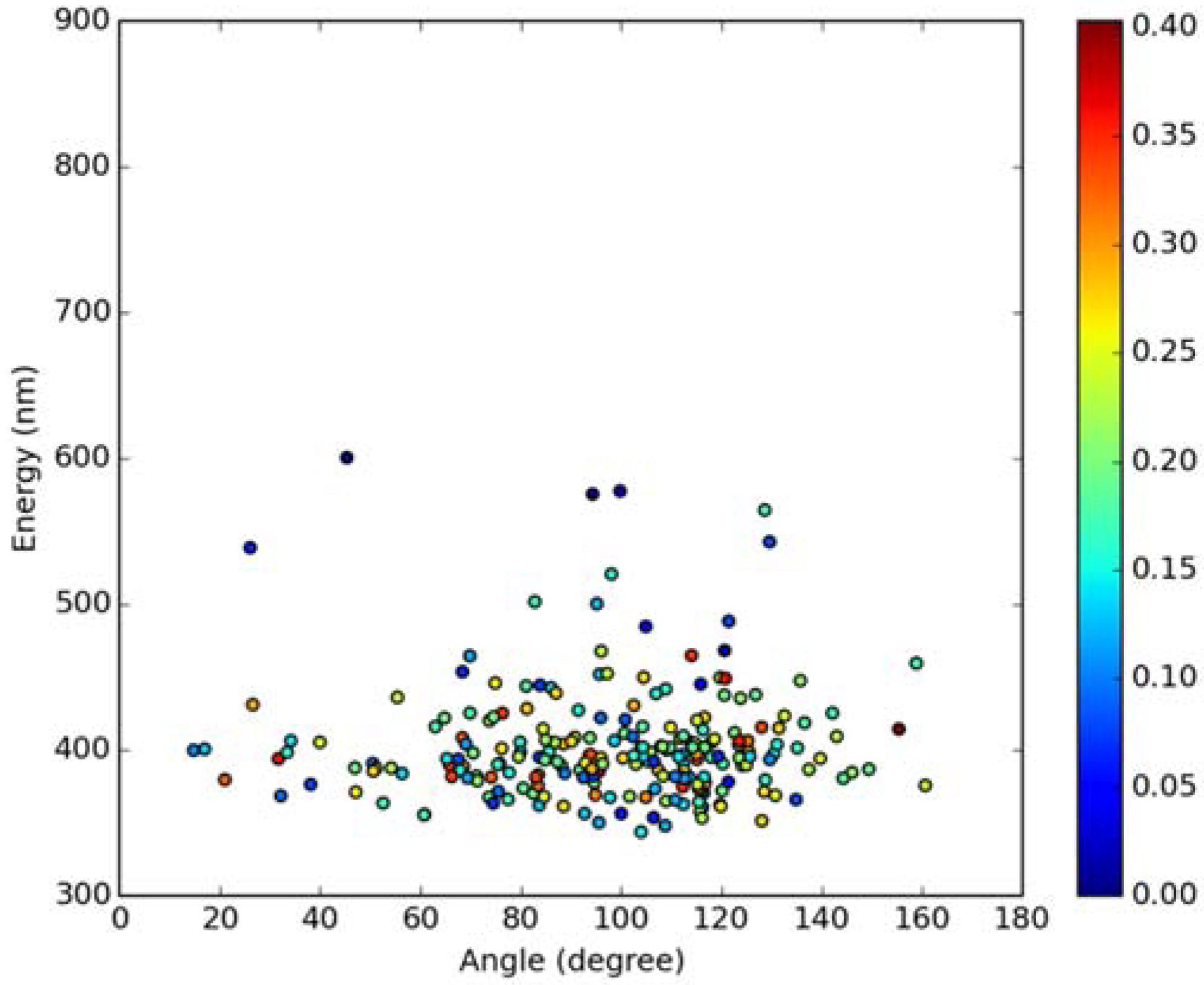 Molecules 23 01707 g012 Molecules 23 01707 g012