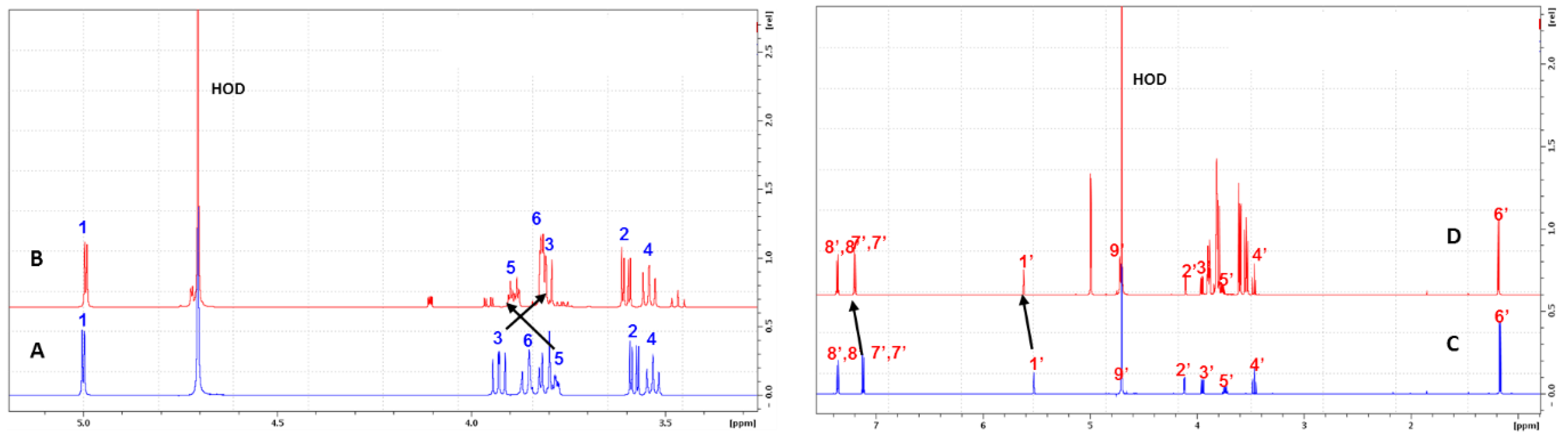 Molecules 23 01714 g003