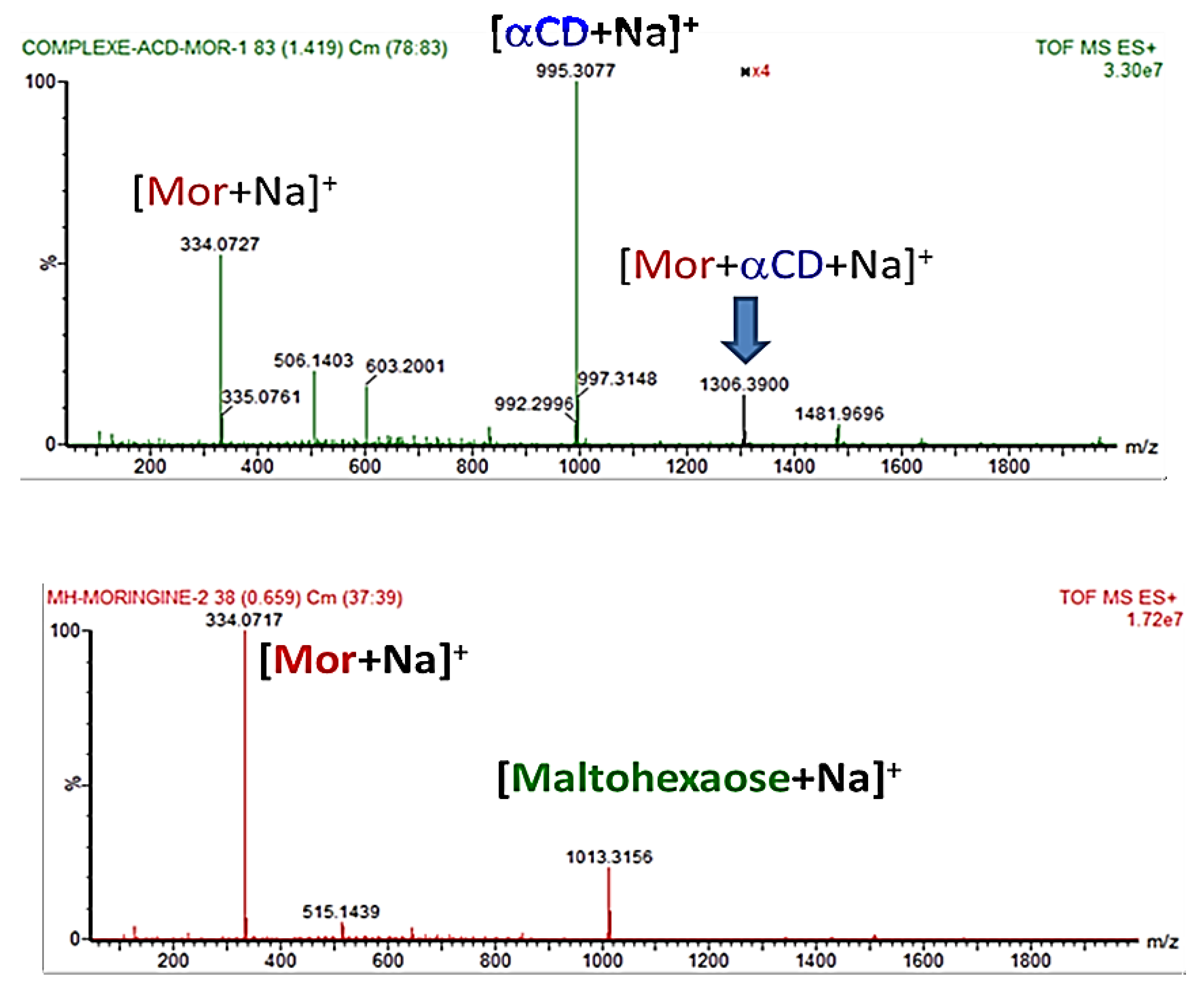 Molecules 23 01714 g006