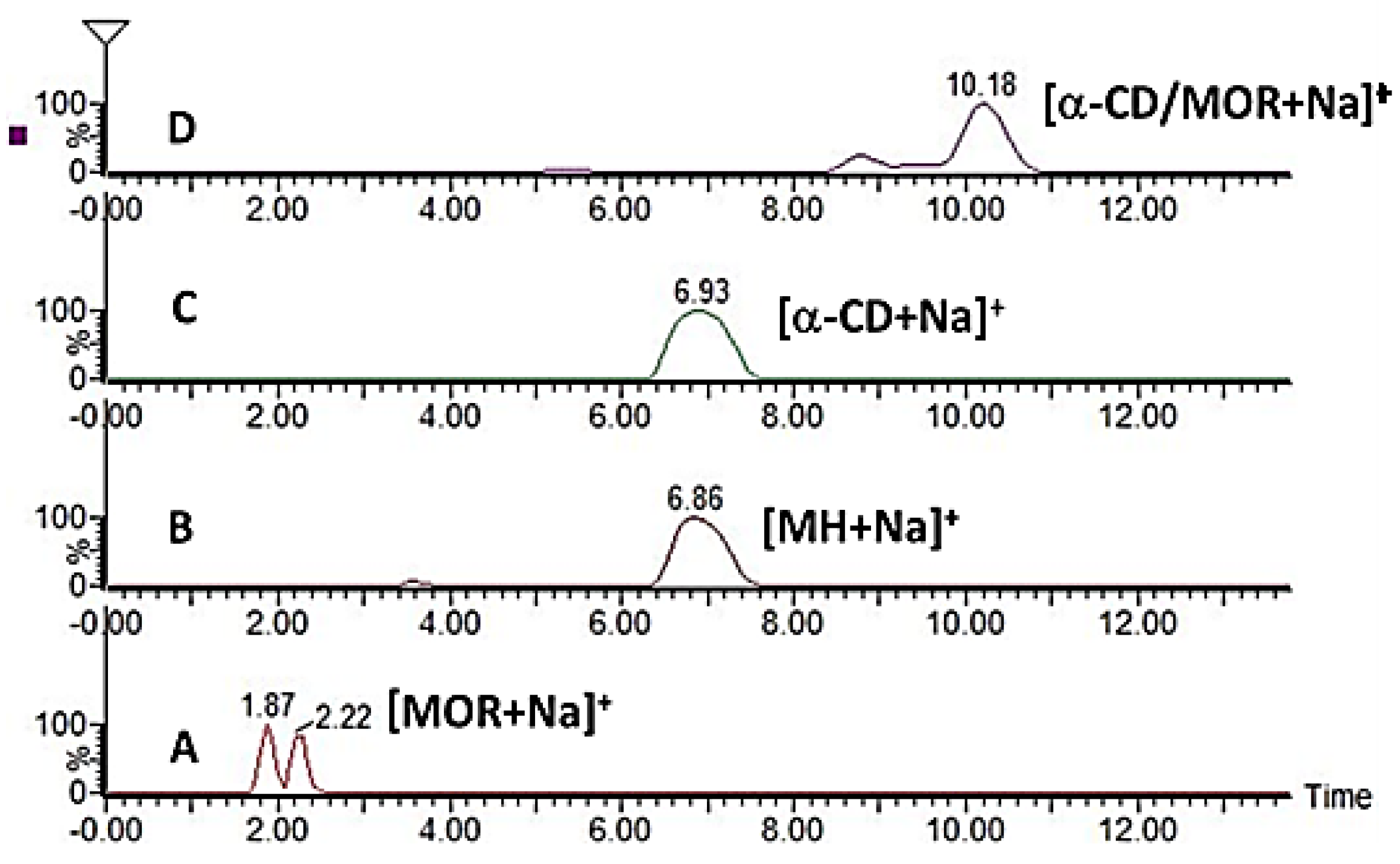 Molecules 23 01714 g007