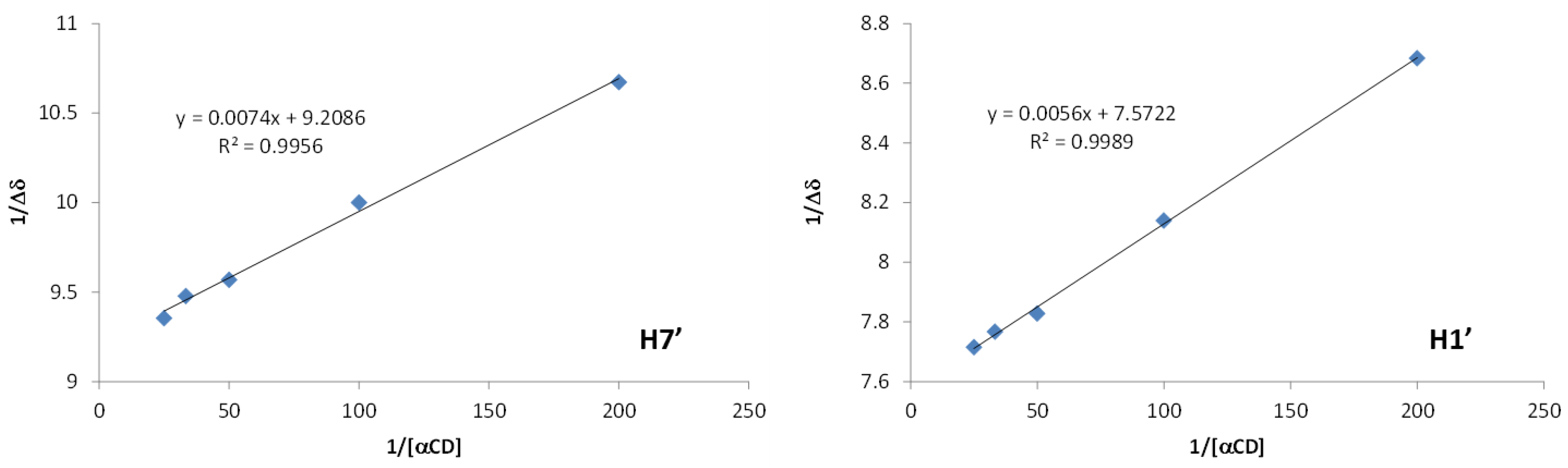 Molecules 23 01714 g009