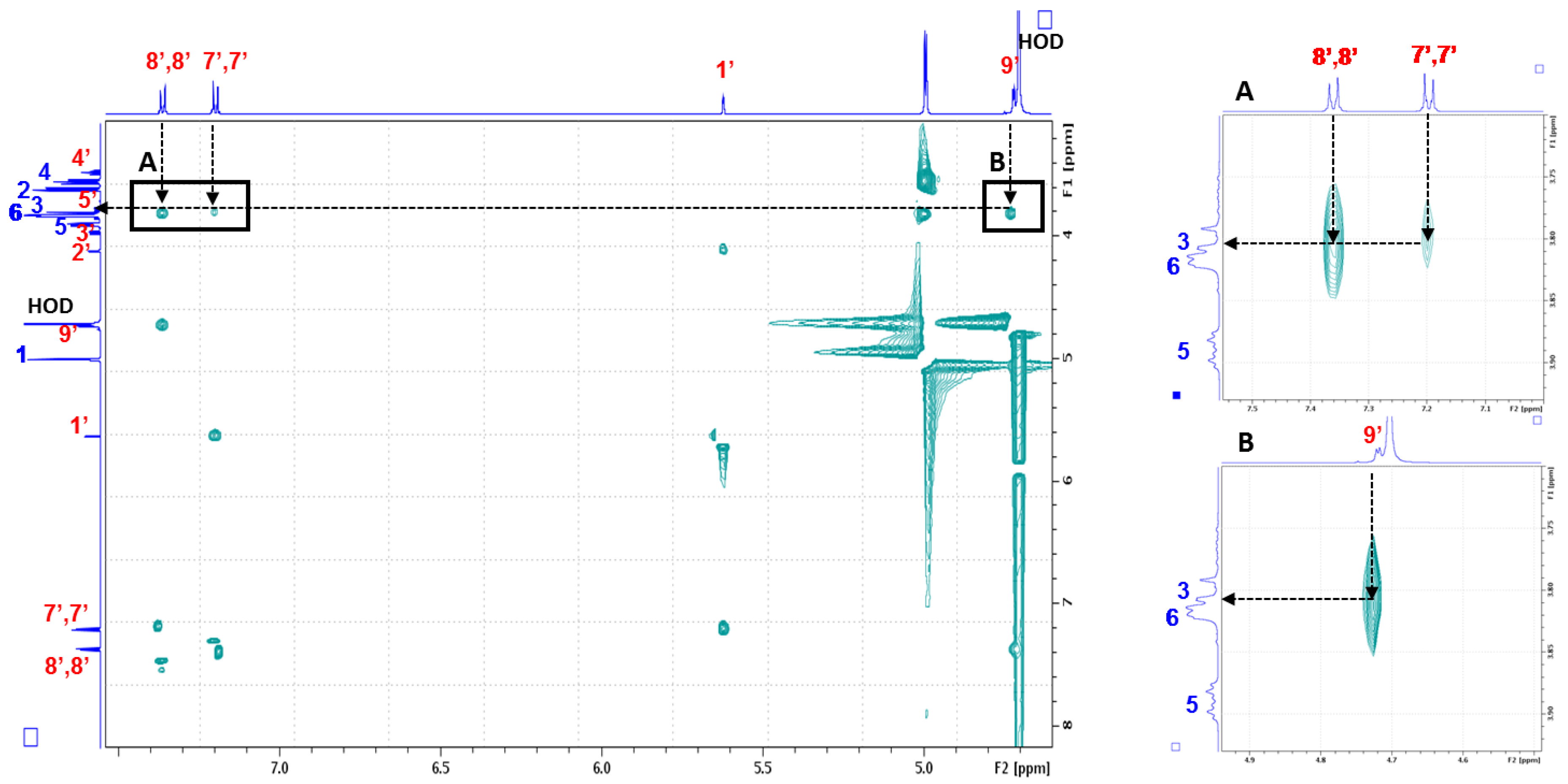 Molecules 23 01714 g010