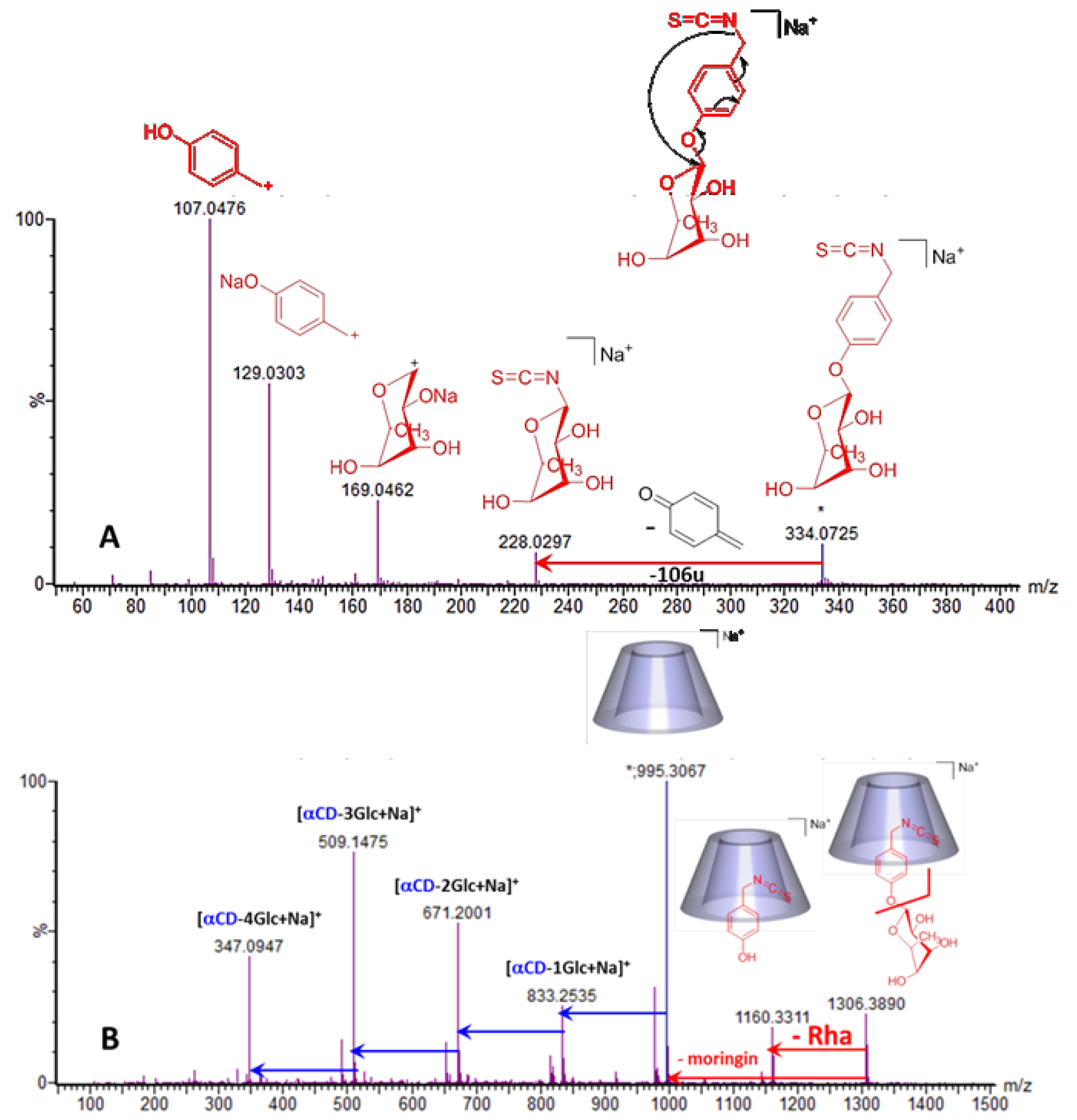 Molecules 23 01714 g012