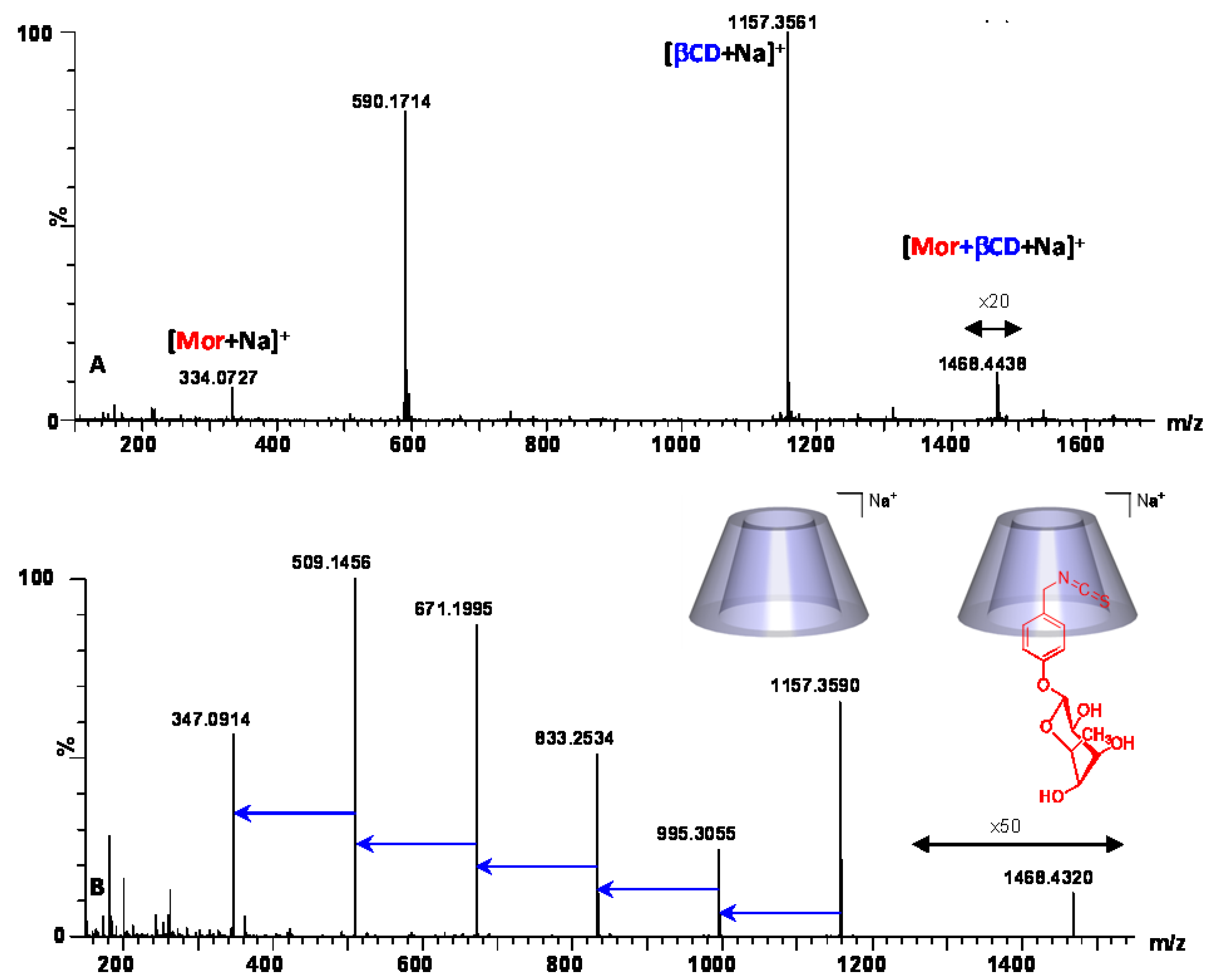 Molecules 23 01714 g013