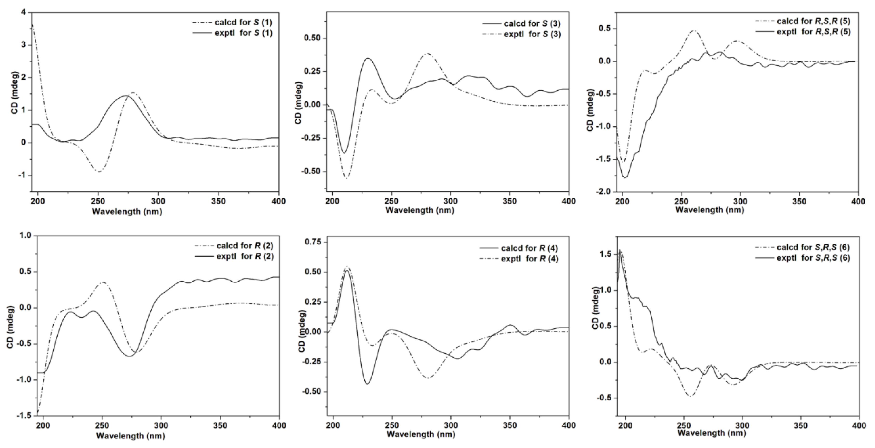 Molecules 23 01723 g003