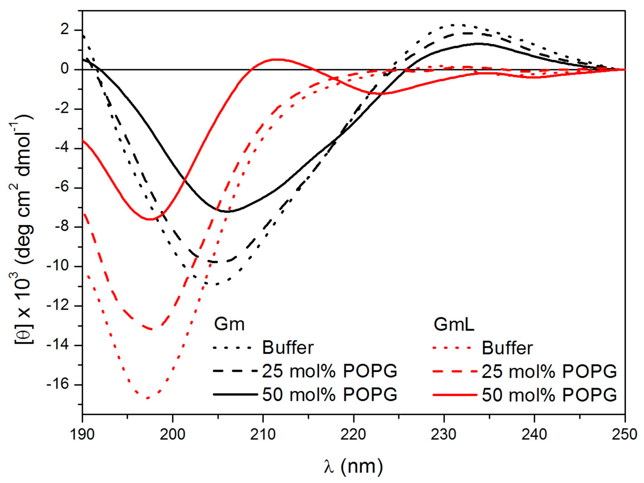 Molecules 23 01733 g002