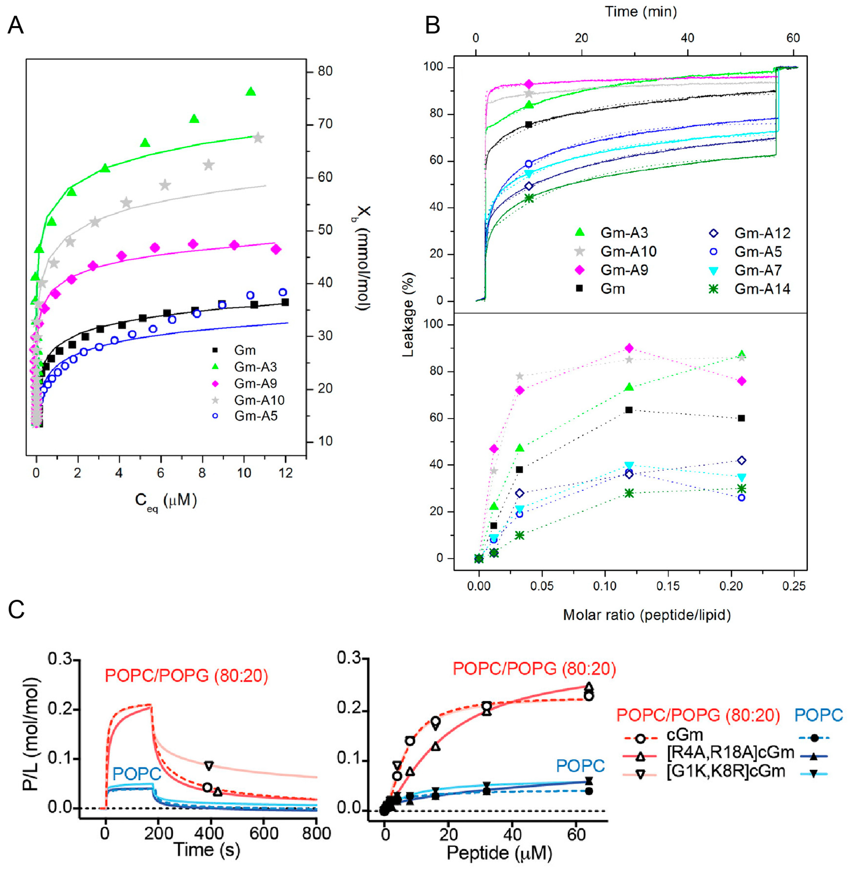 Molecules 23 01733 g005