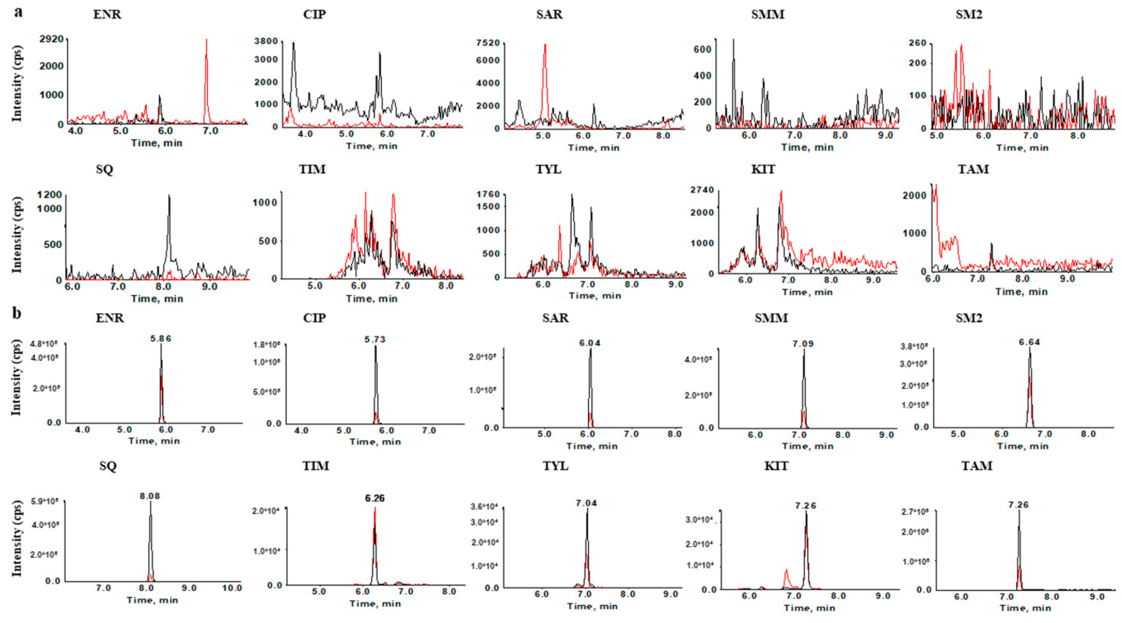 Molecules 23 01736 g003