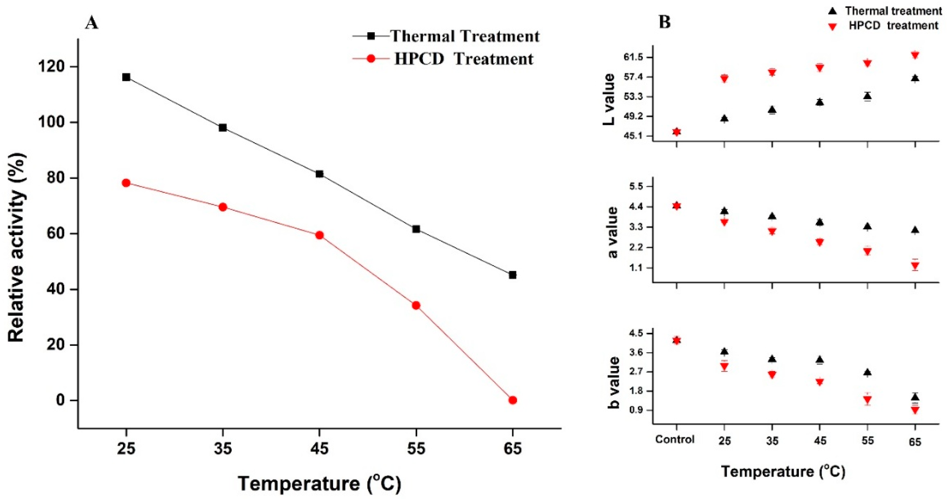 Molecules 23 01743 g001