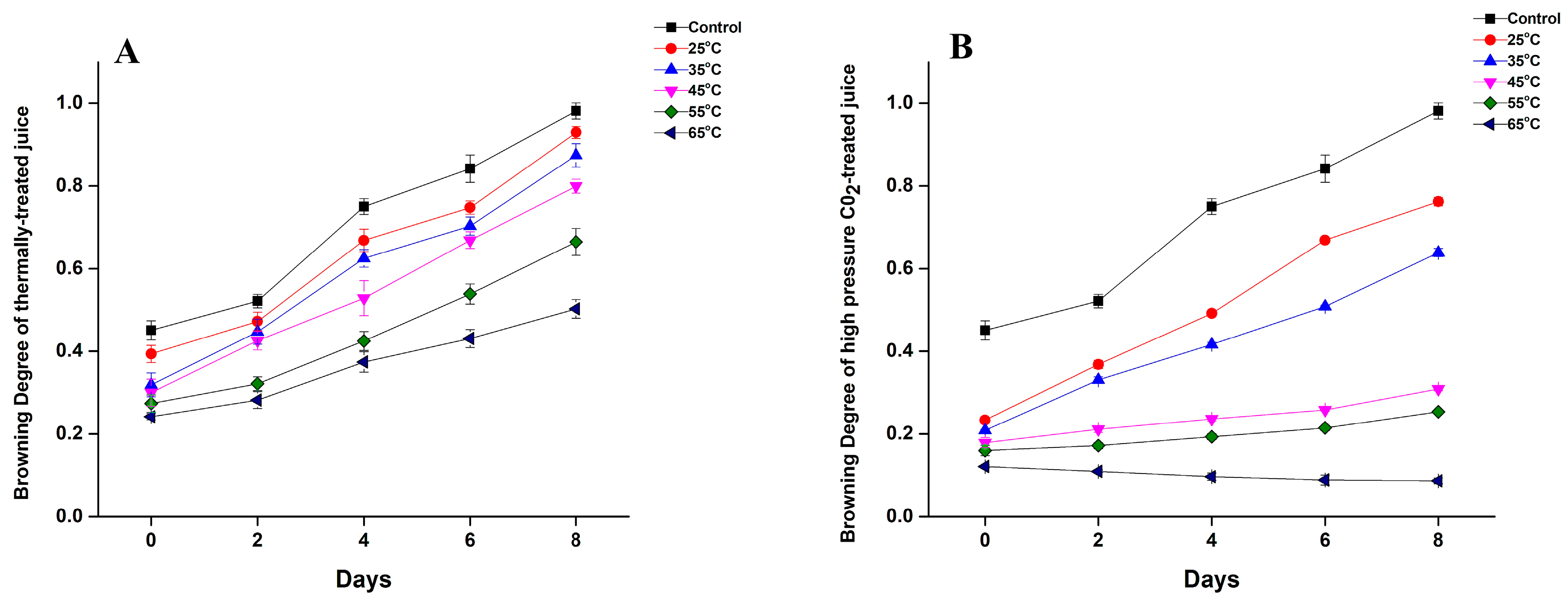 Molecules 23 01743 g002