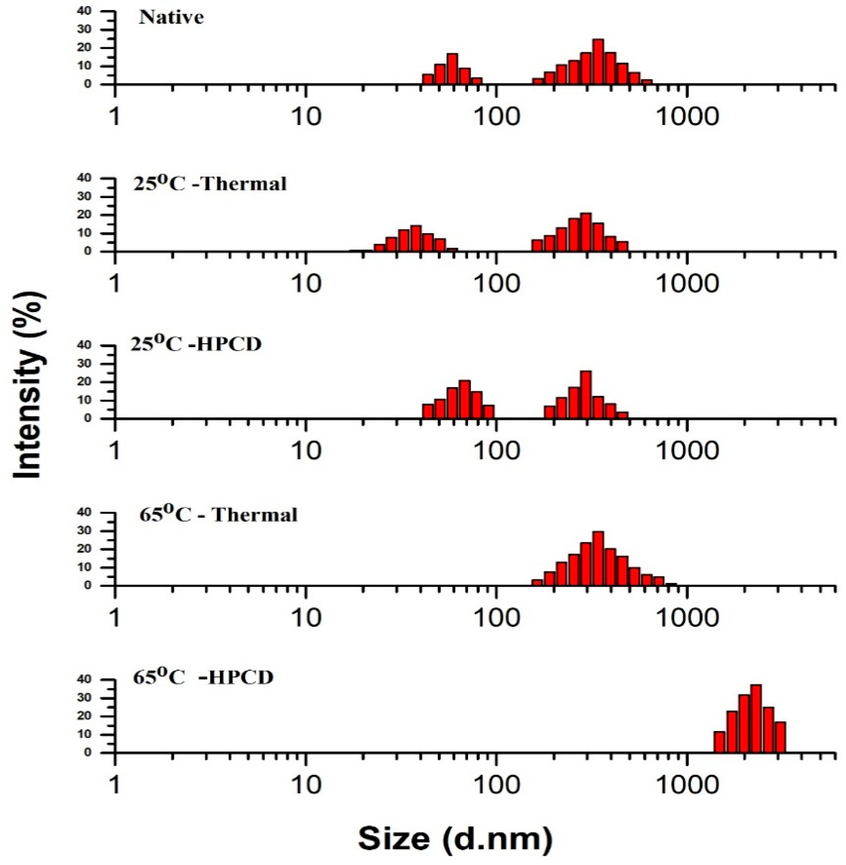 Molecules 23 01743 g003