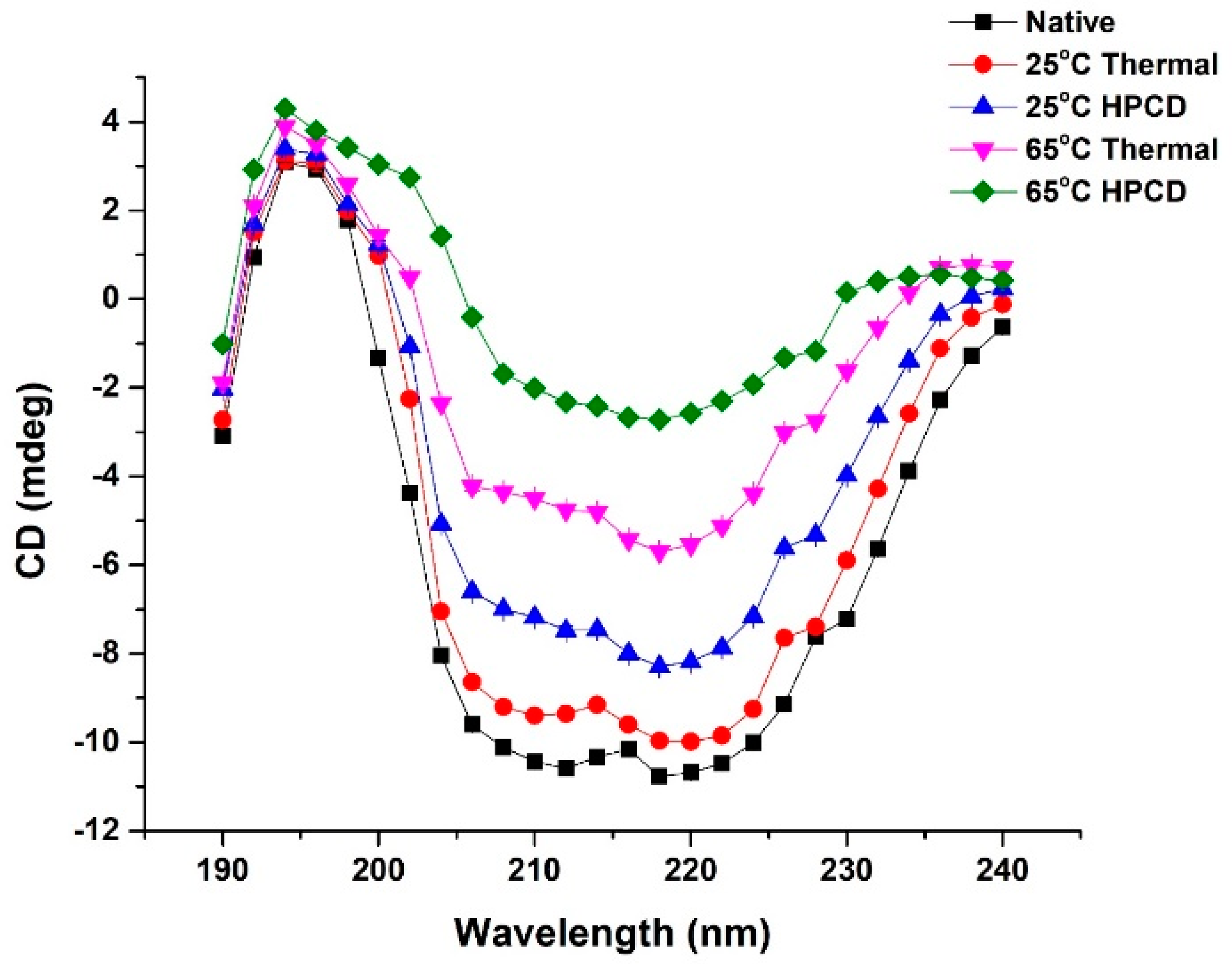 Molecules 23 01743 g004