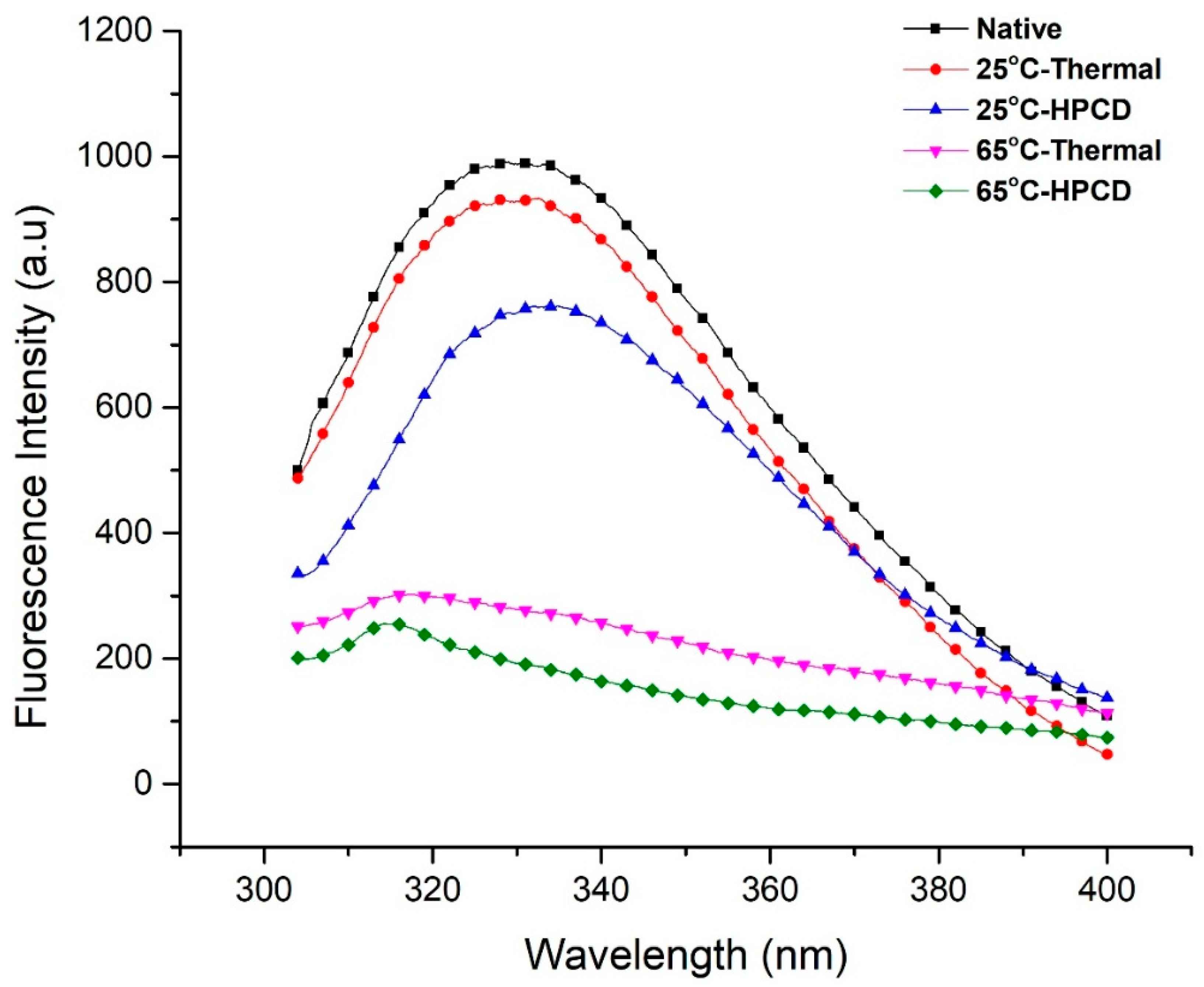 Molecules 23 01743 g005