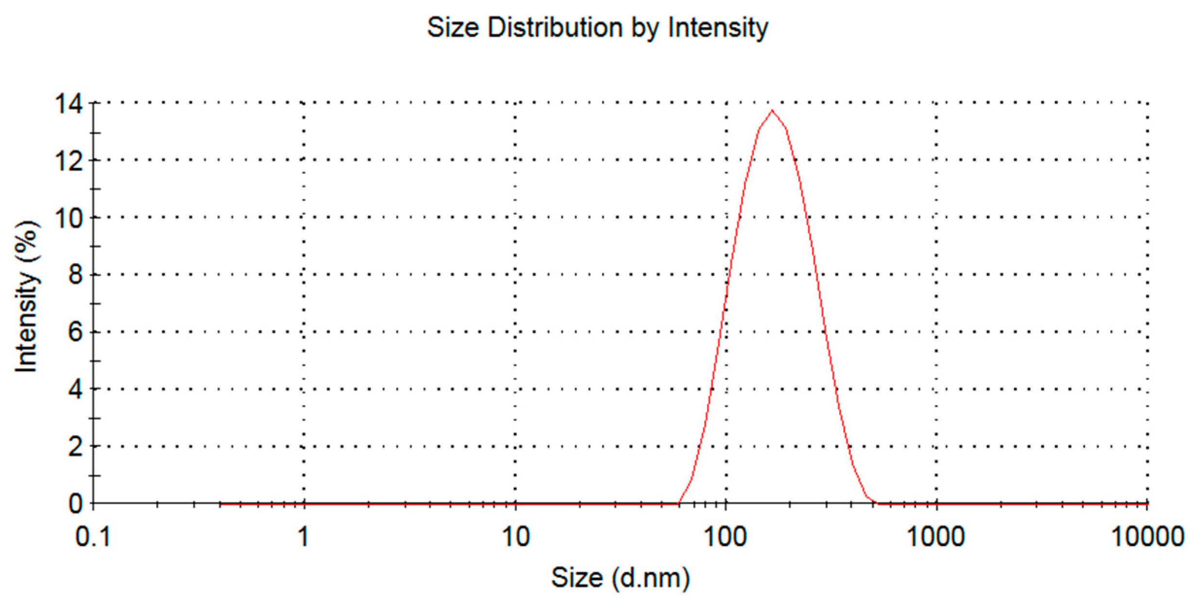 Molecules 23 01747 g001 Molecules 23 01747 g001
