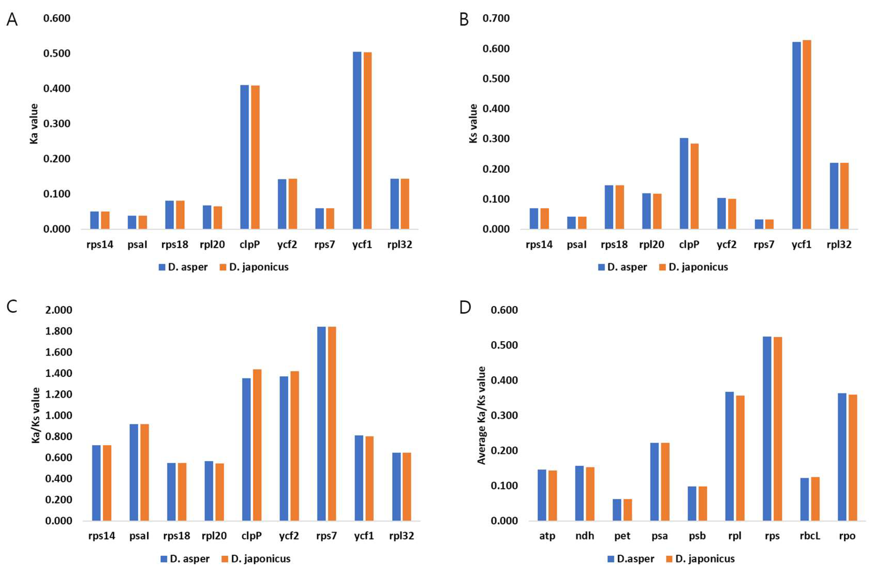 Molecules 23 01748 g003