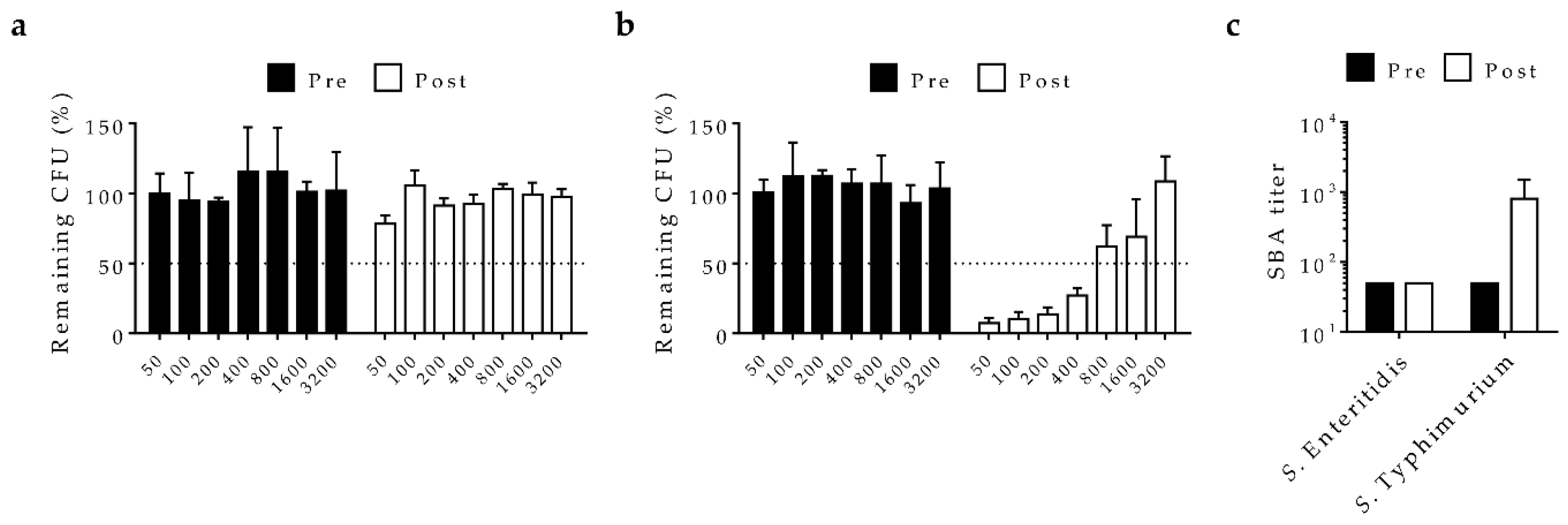 Molecules 23 01749 g004