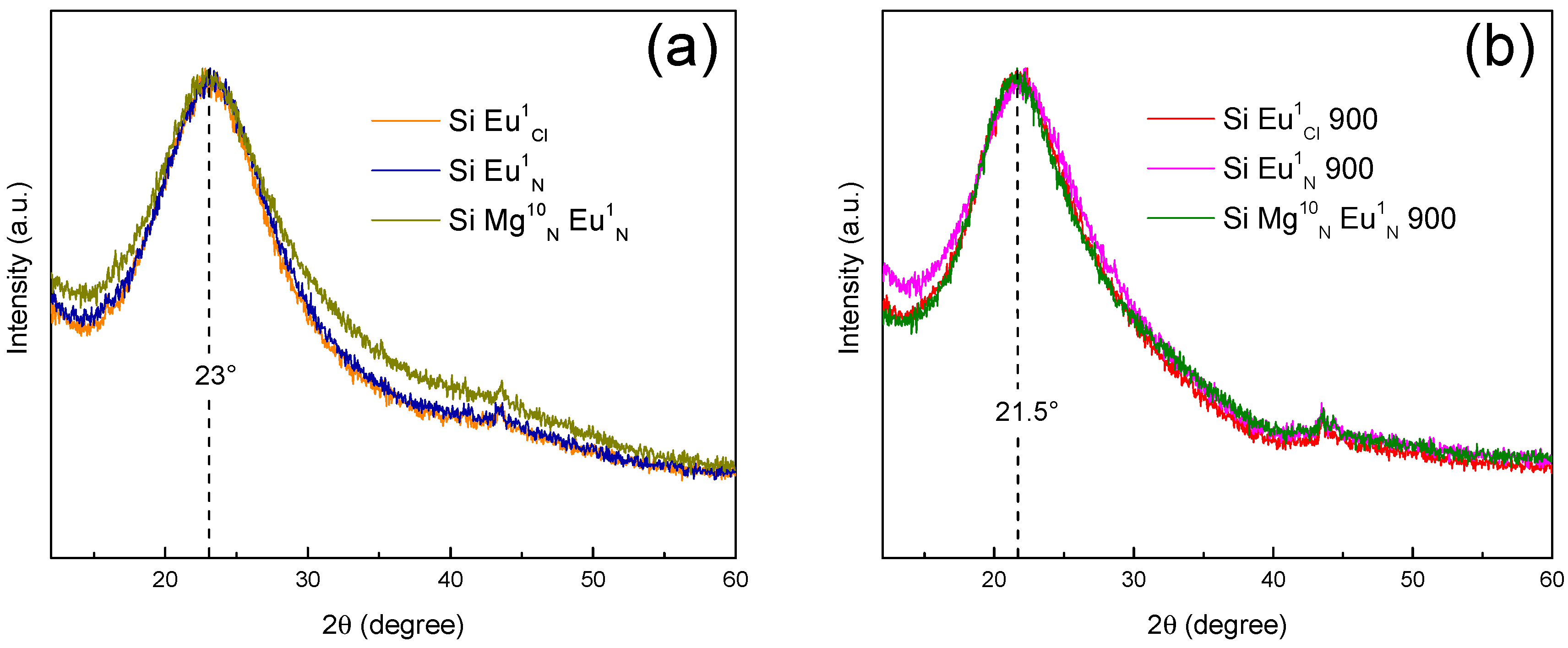 Molecules 23 01768 g002