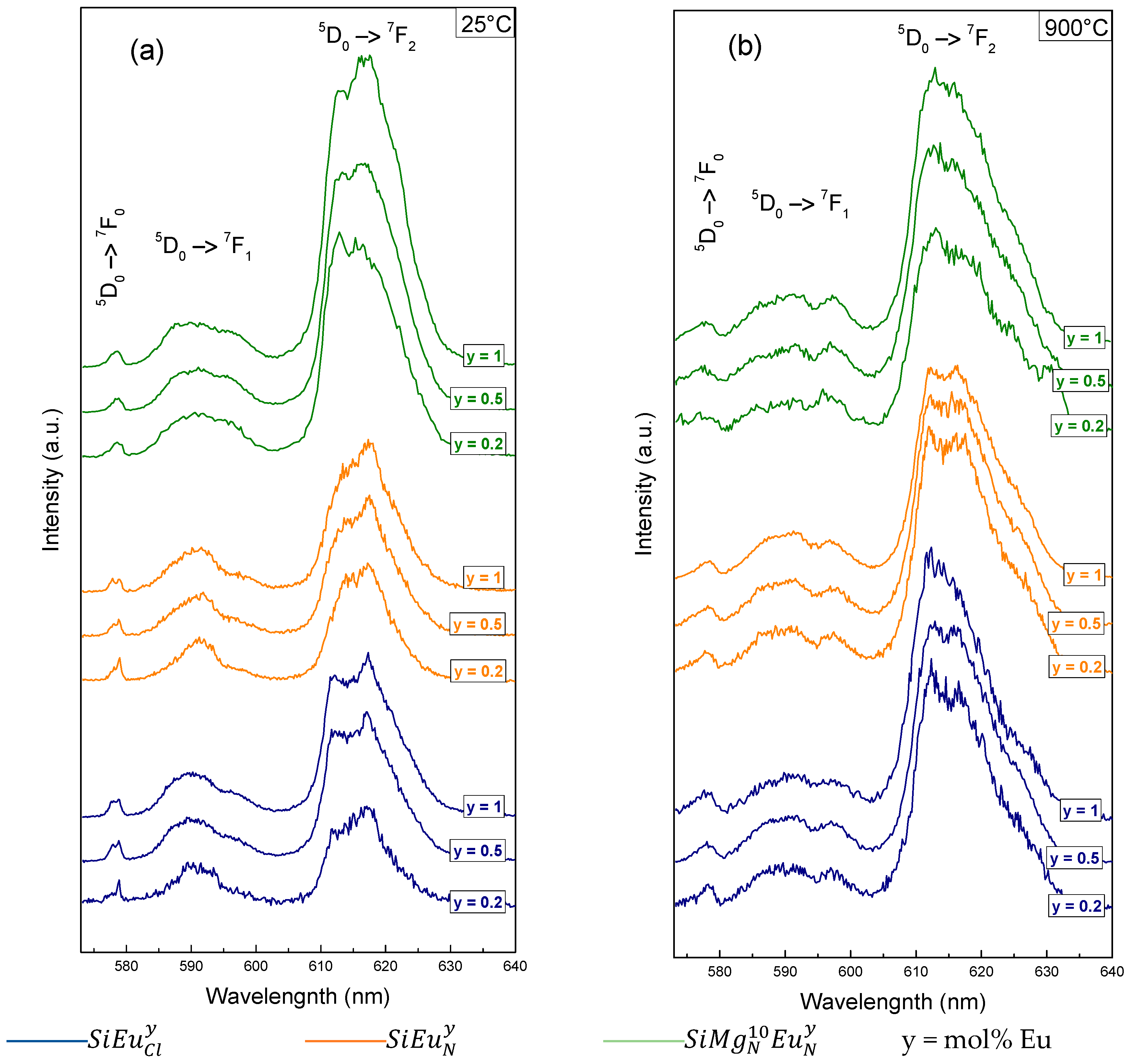 Molecules 23 01768 g004