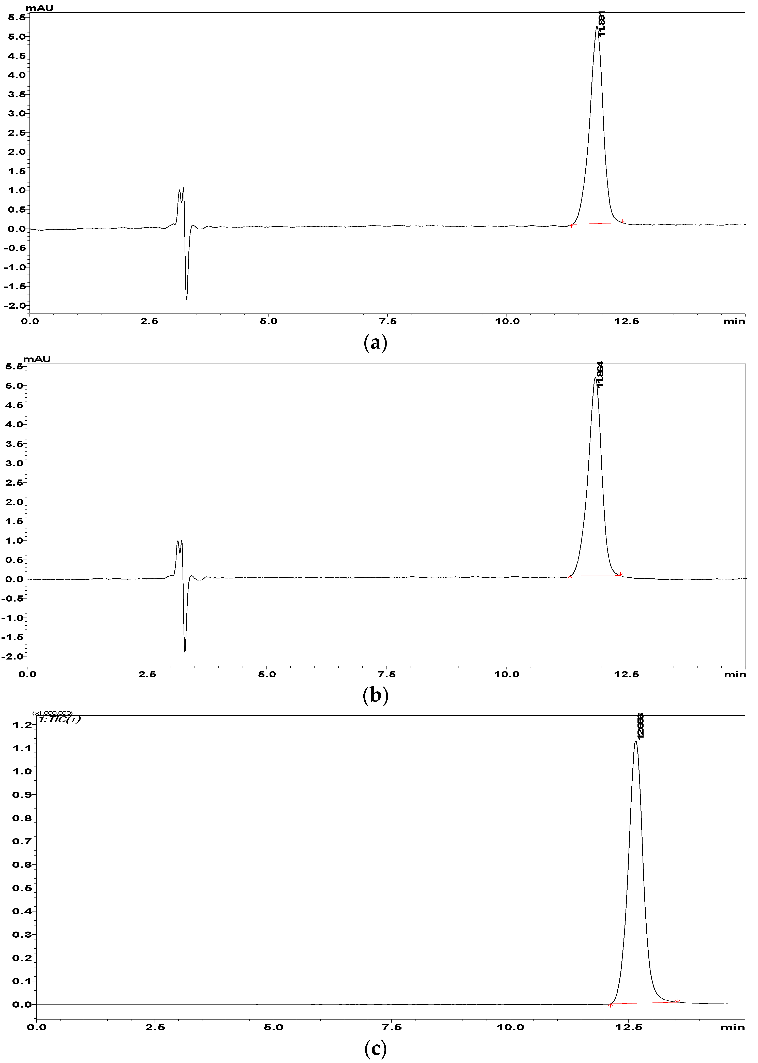 Molecules 23 01771 g003a Molecules 23 01771 g003a