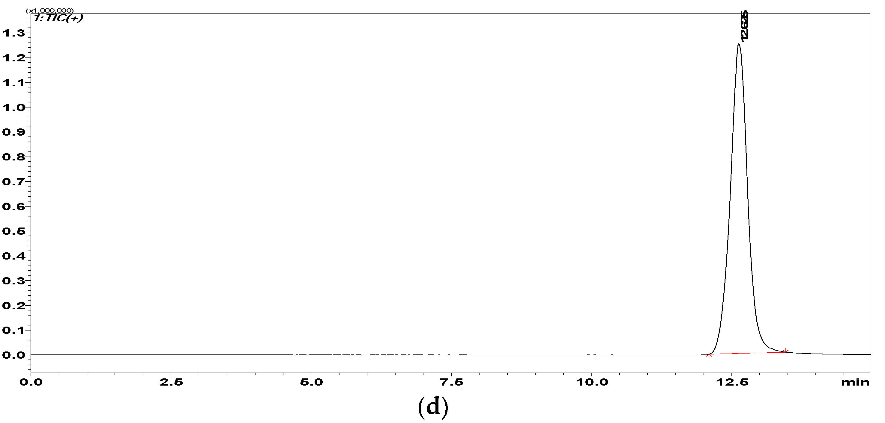 Molecules 23 01771 g003b Molecules 23 01771 g003b