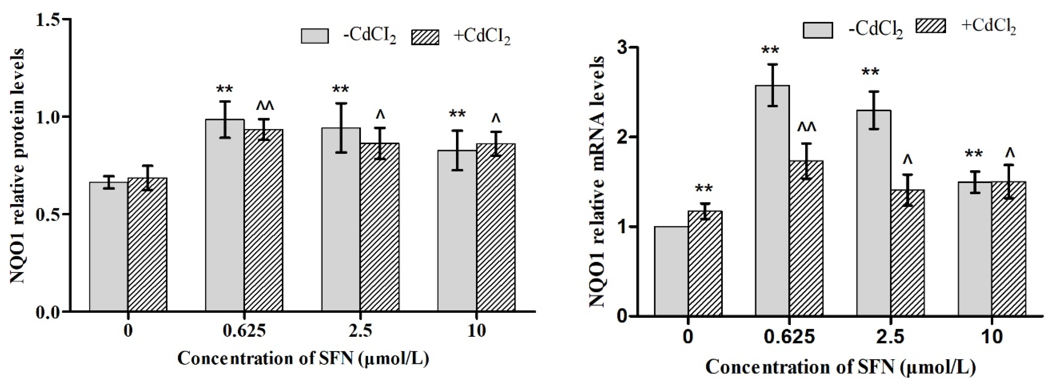 Molecules 23 01774 g008b