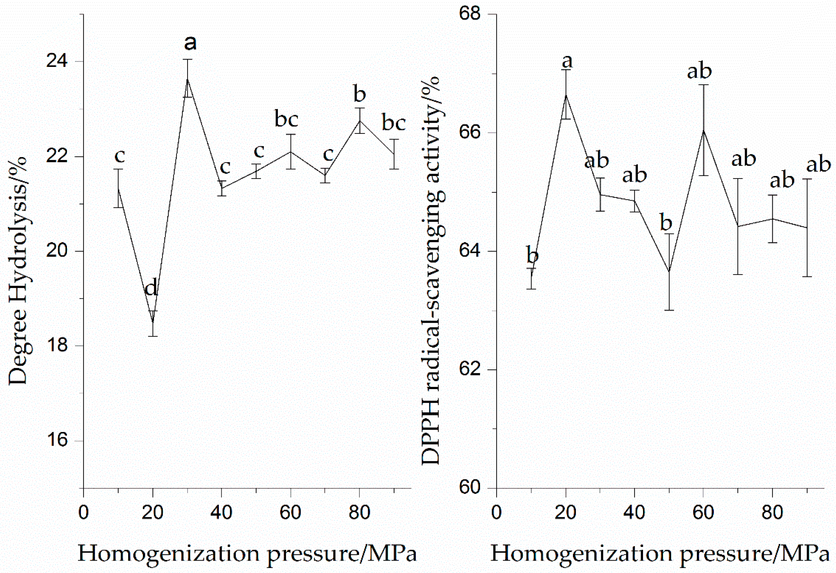 Molecules 23 01775 g002