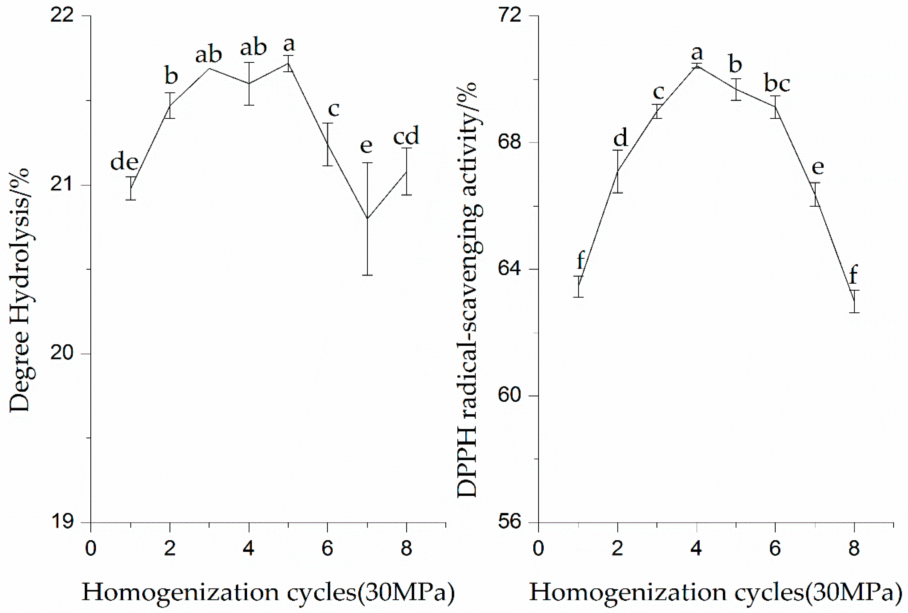 Molecules 23 01775 g003