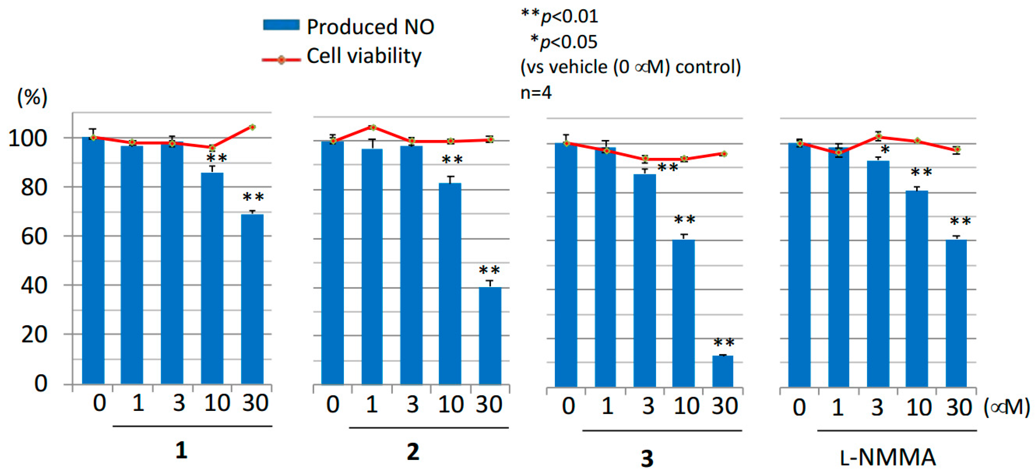 Molecules 23 01778 g004