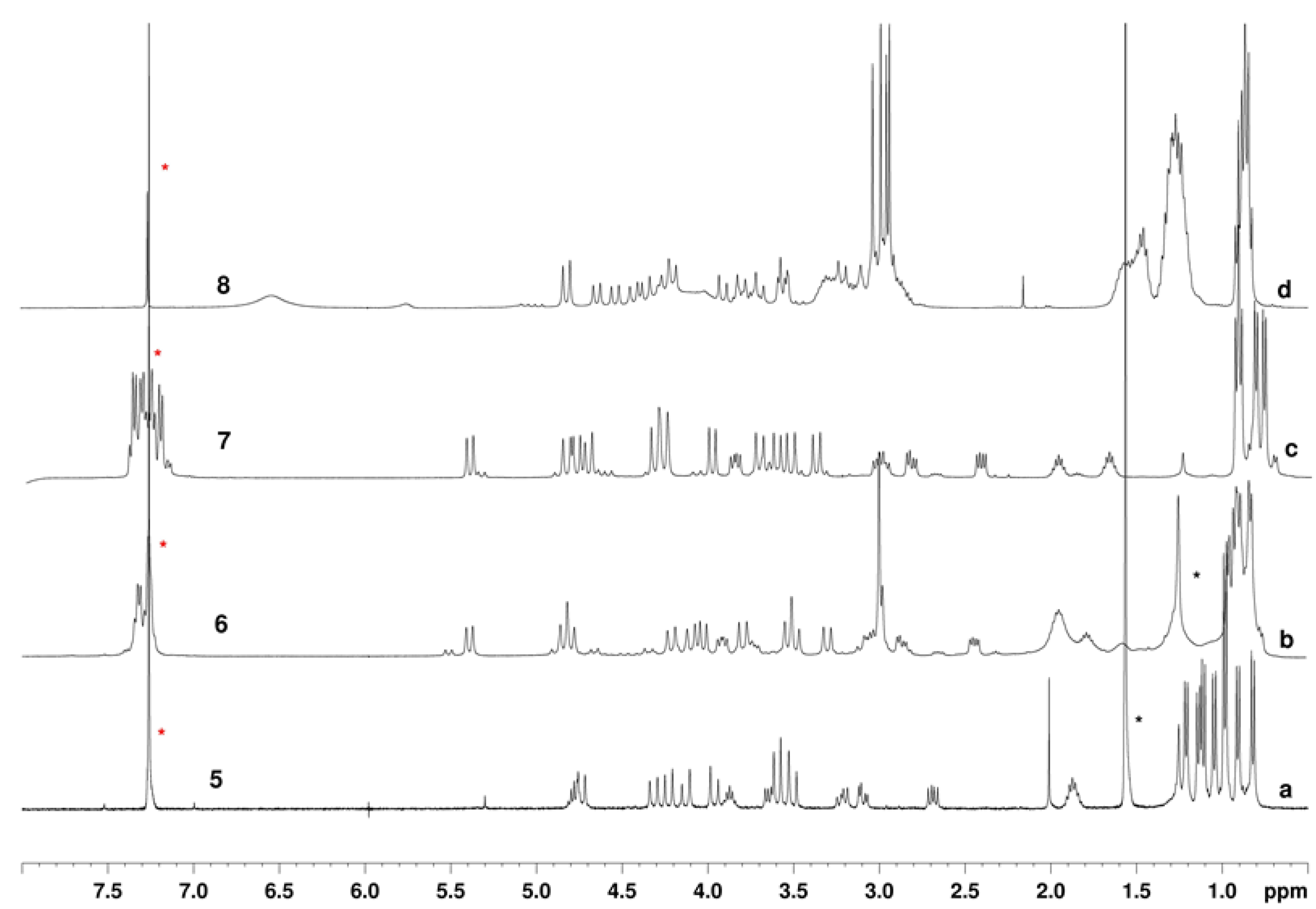 Molecules 23 01779 g002 Molecules 23 01779 g002