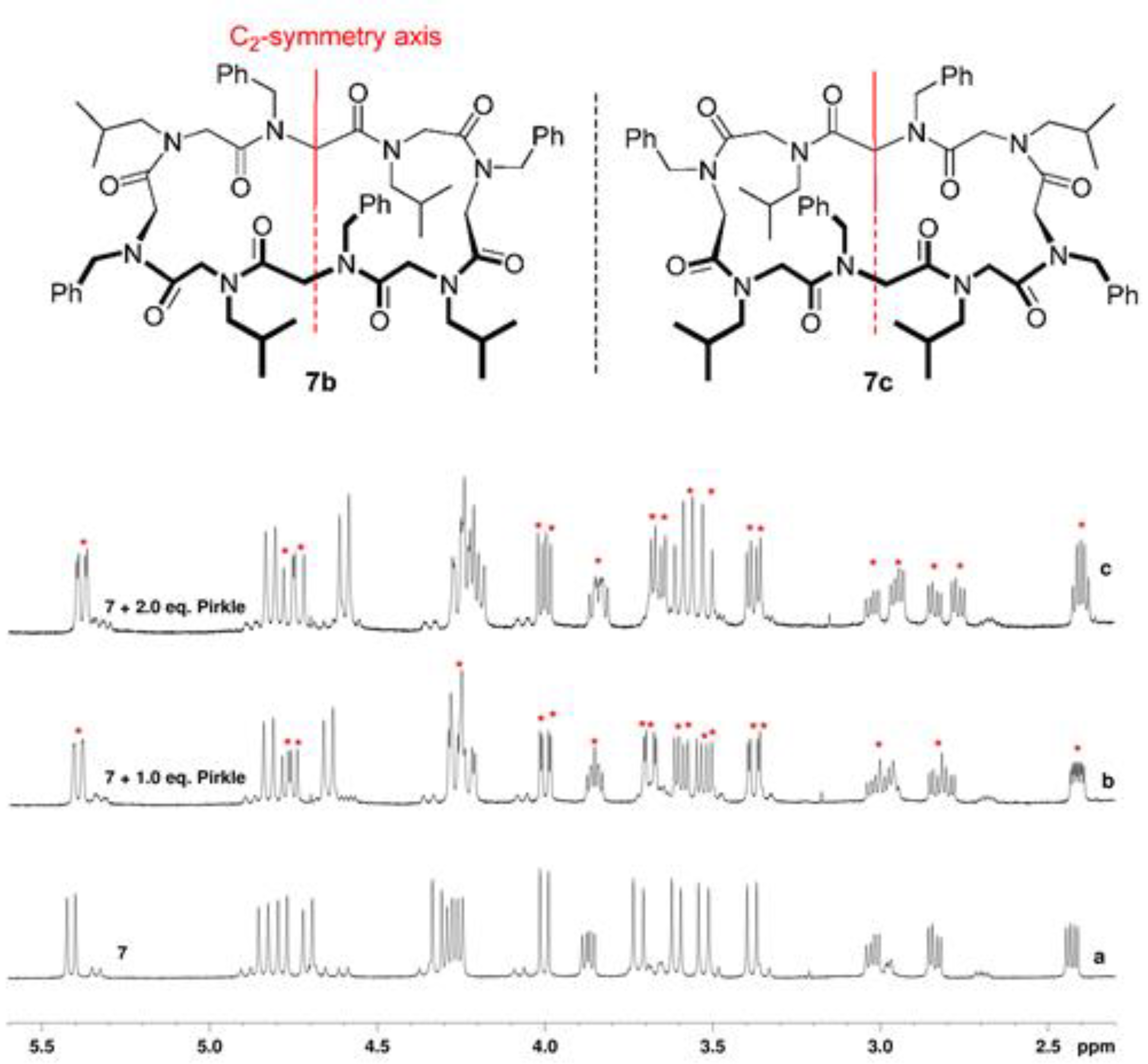 Molecules 23 01779 g005 Molecules 23 01779 g005