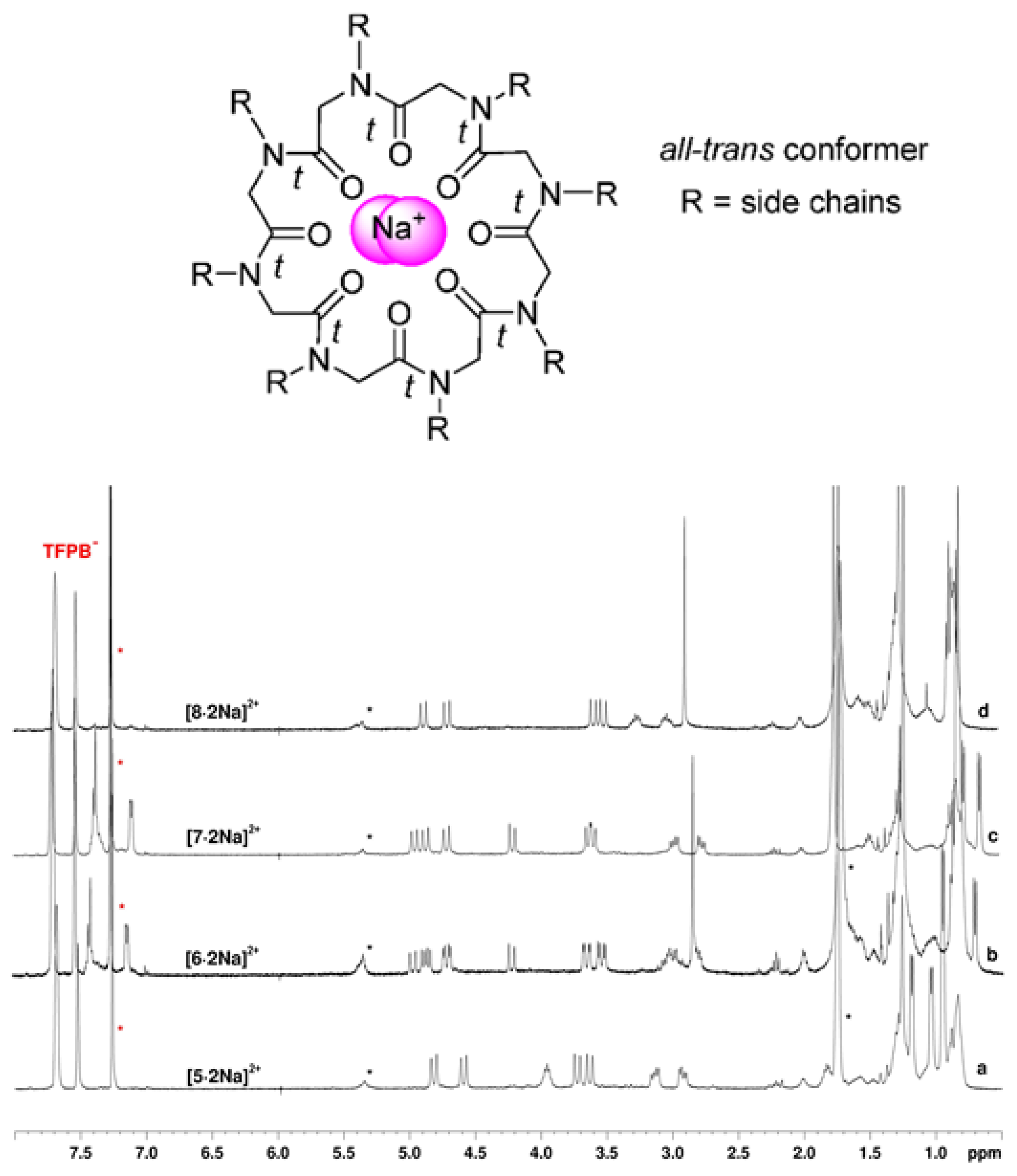 Molecules 23 01779 g006 Molecules 23 01779 g006