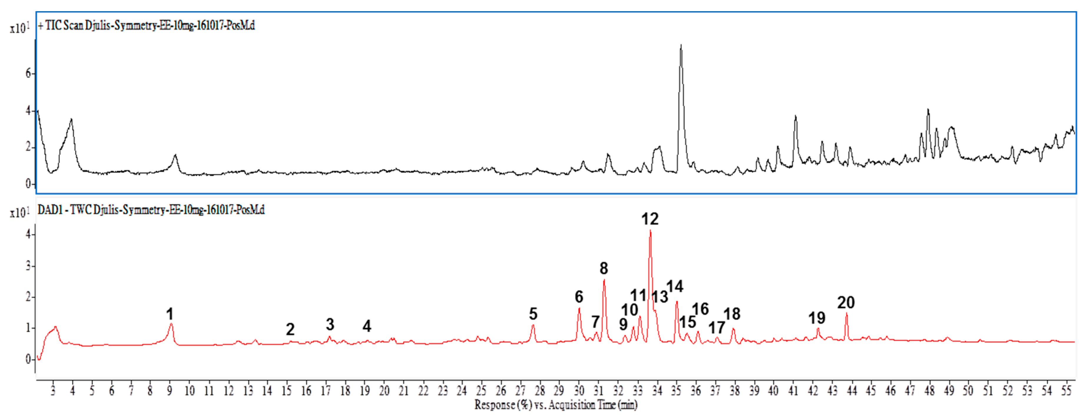 Molecules 23 01780 g003
