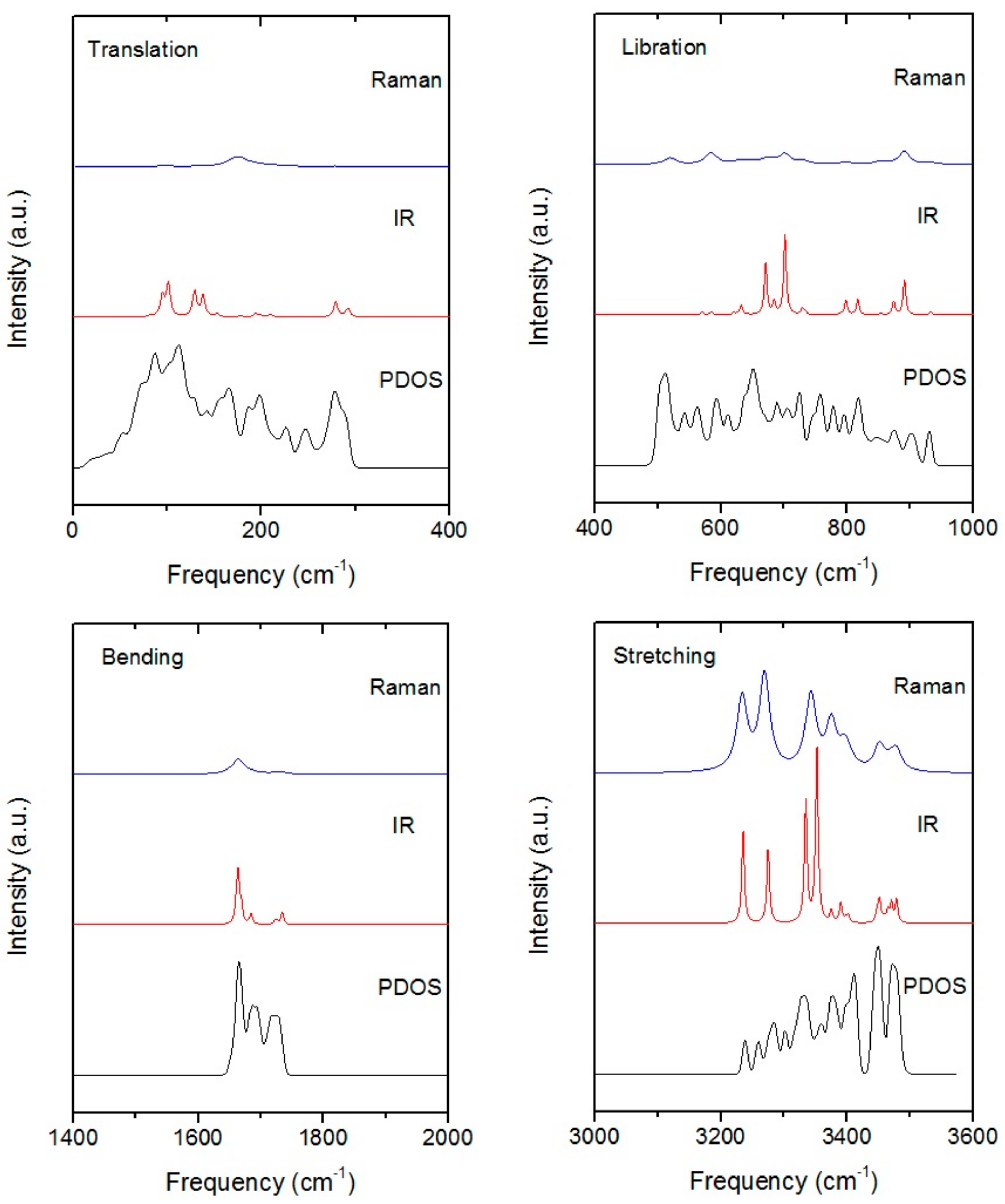 Molecules 23 01781 g001