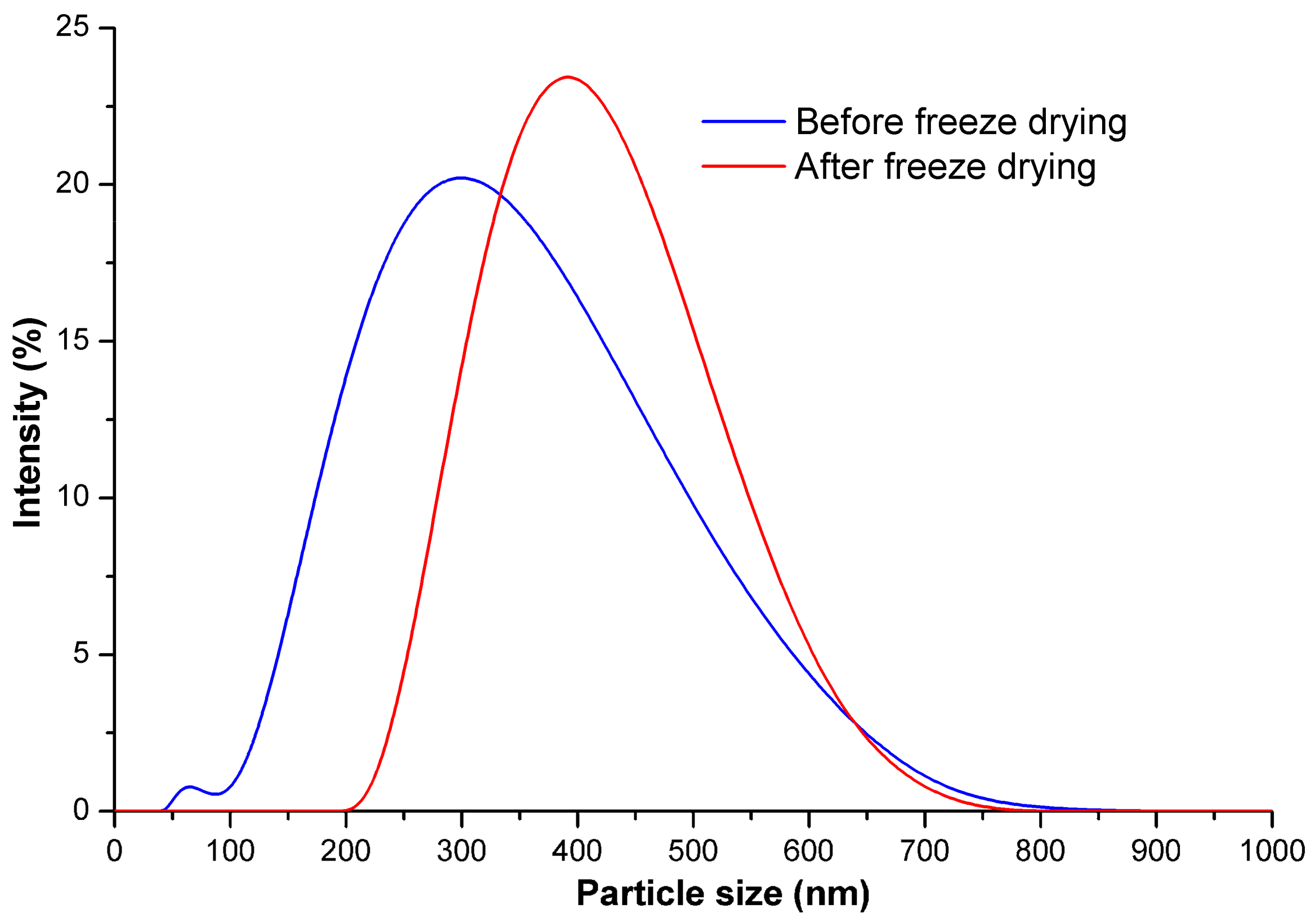 Molecules 23 01782 g002