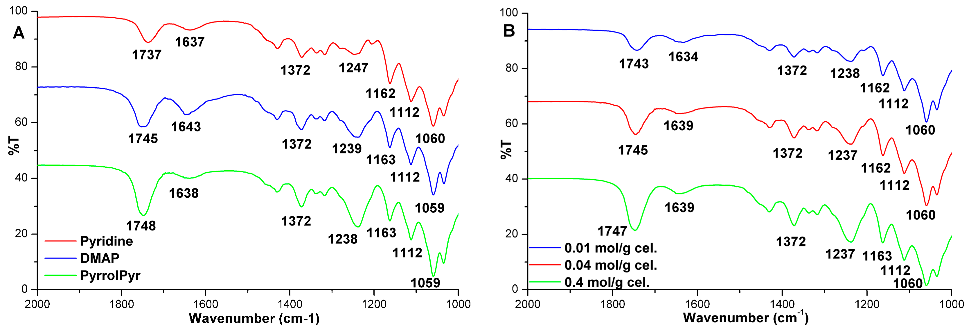 Molecules 23 01782 g004