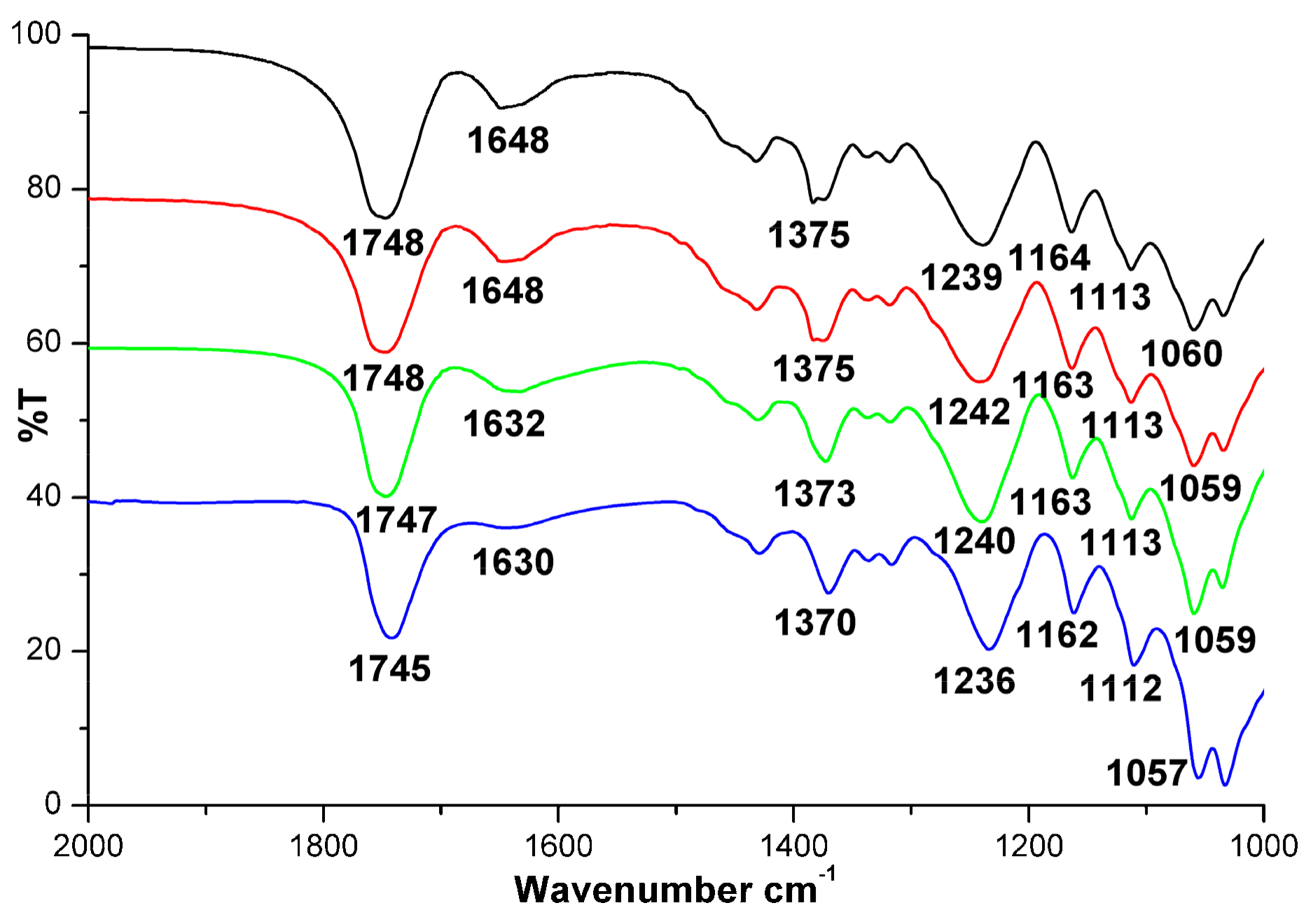 Molecules 23 01782 g005