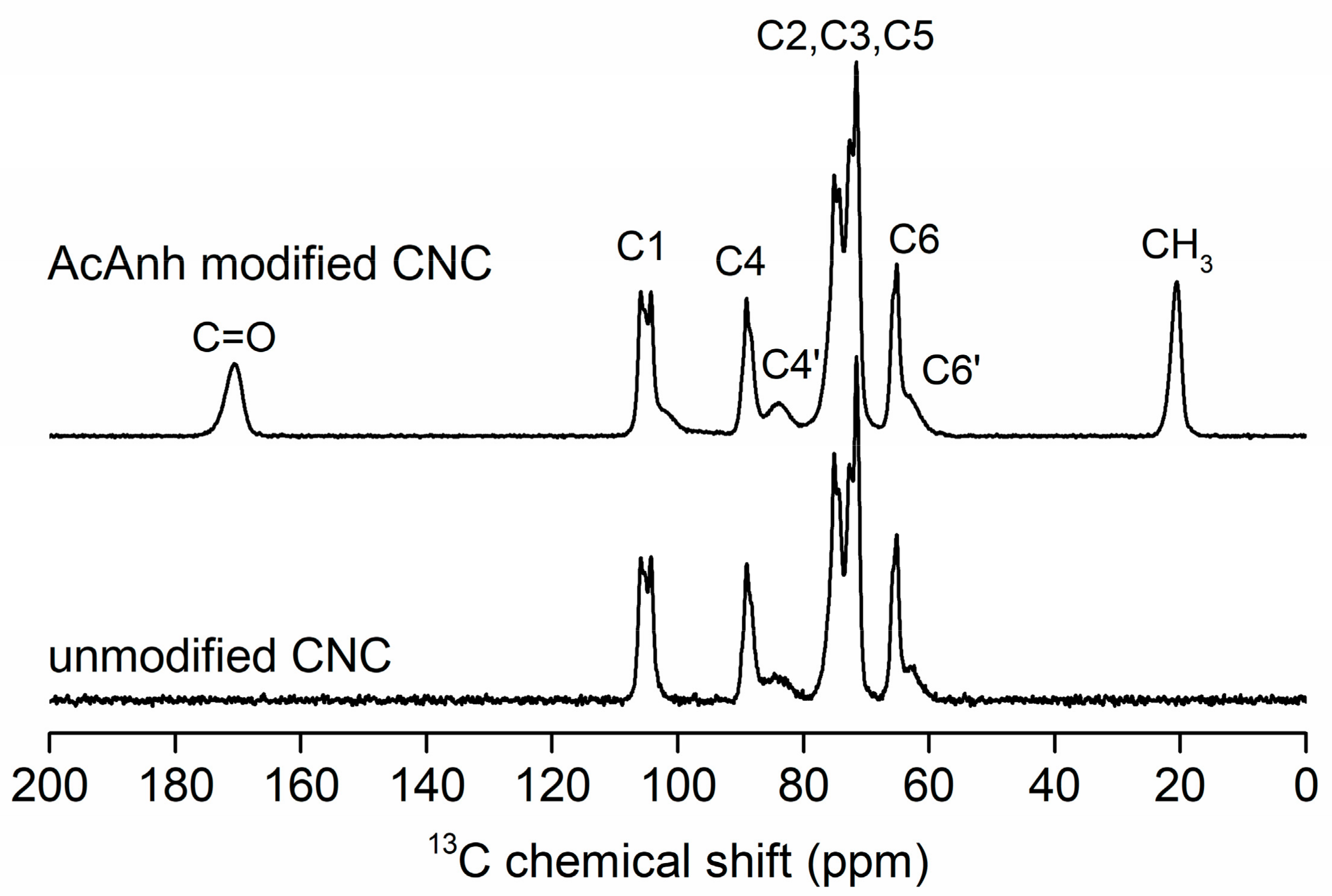 Molecules 23 01782 g006