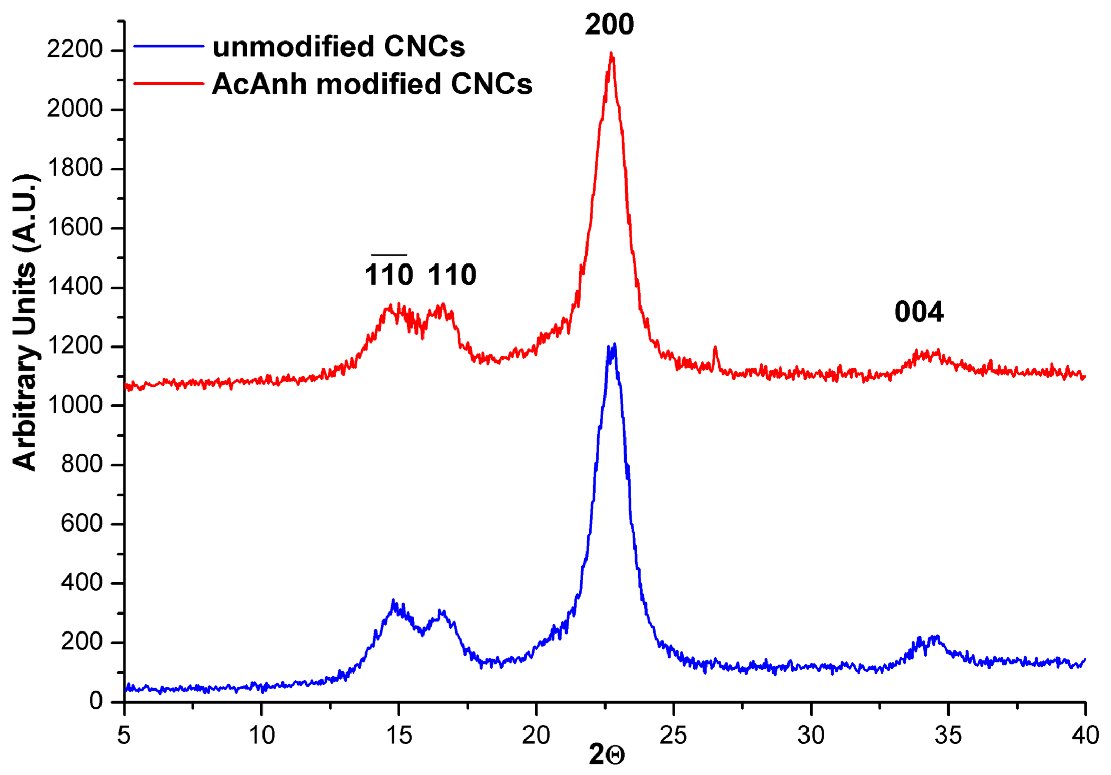 Molecules 23 01782 g007