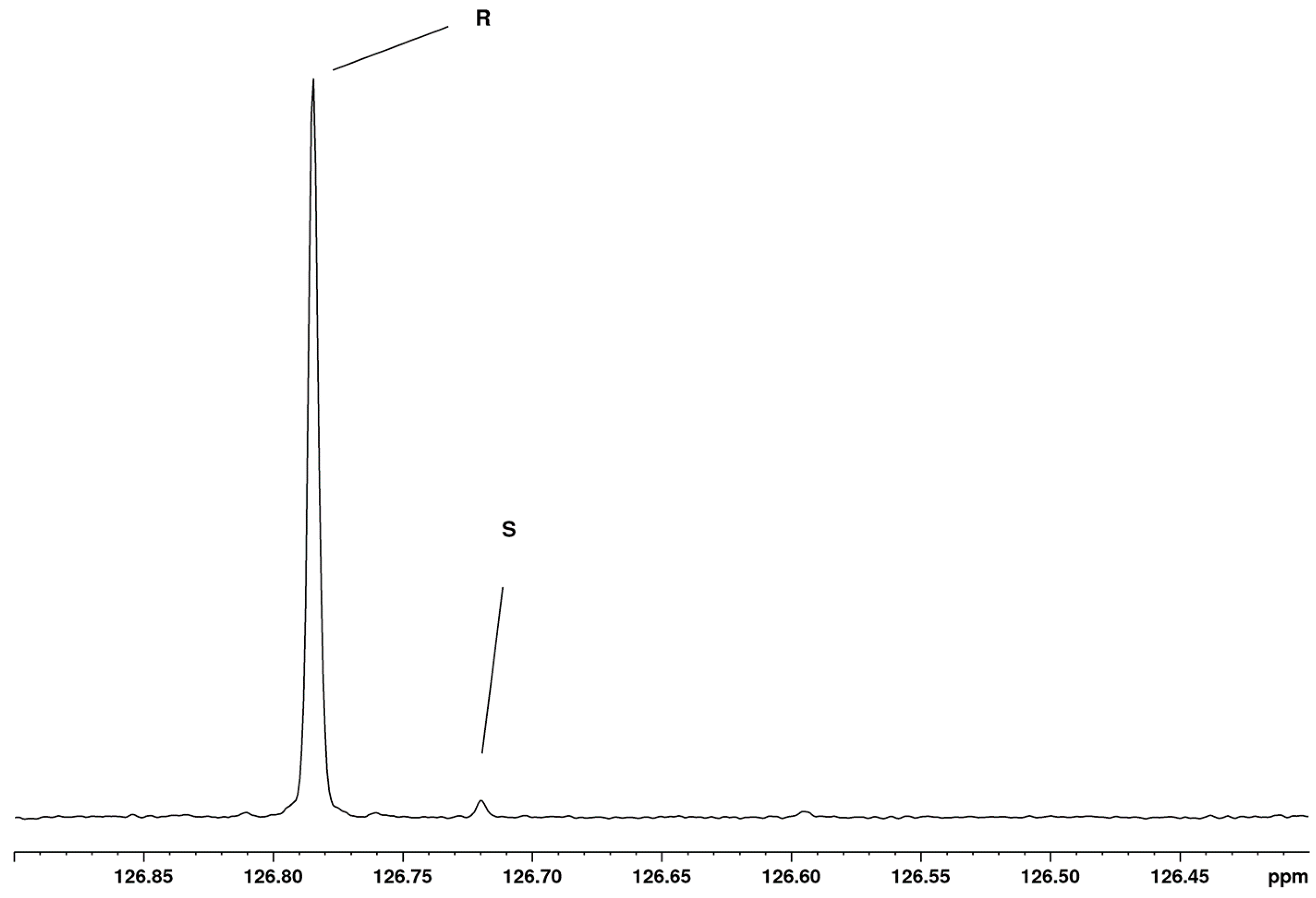 Molecules 23 01785 g004 Molecules 23 01785 g004