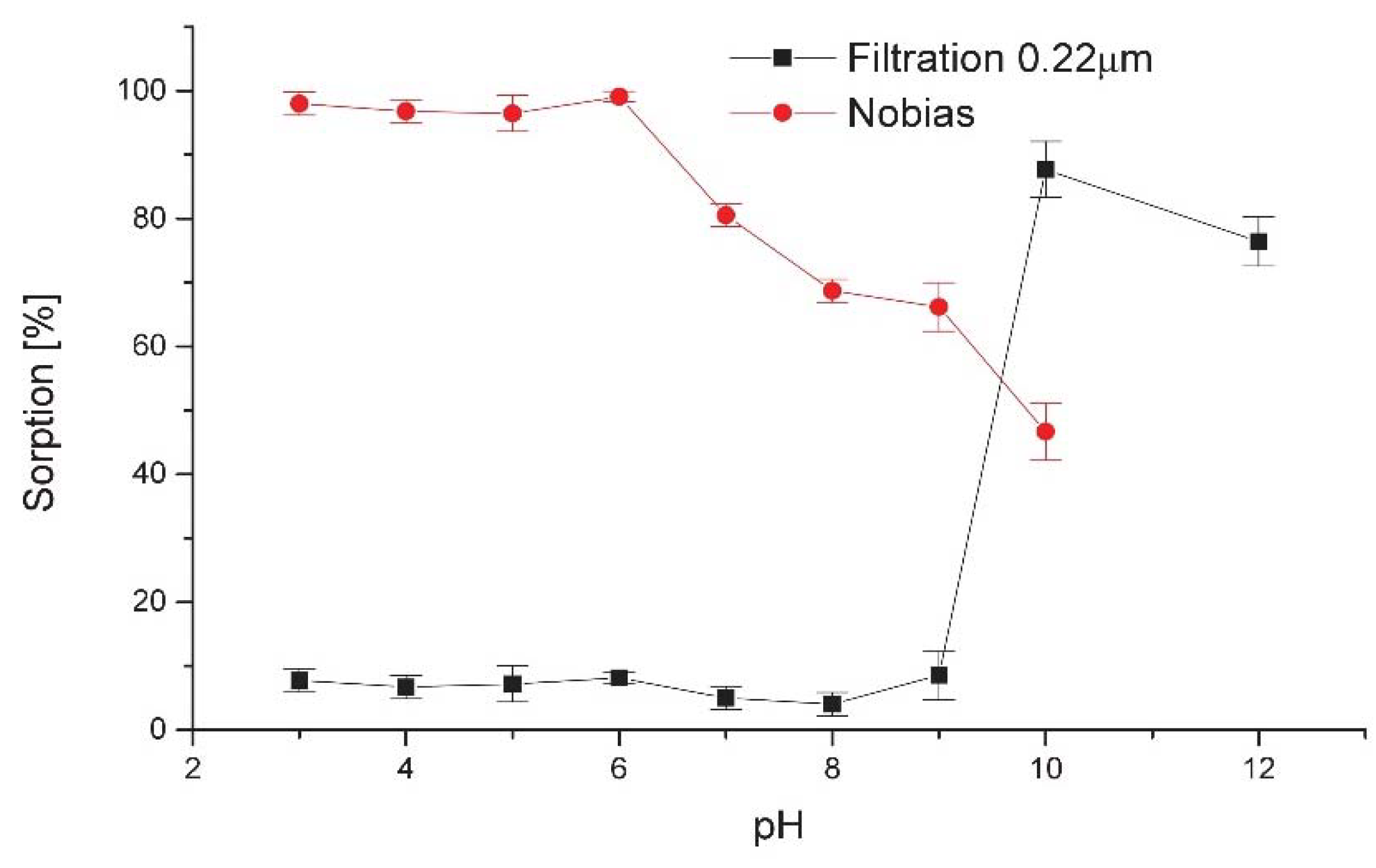 Molecules 23 01787 g001 Molecules 23 01787 g001