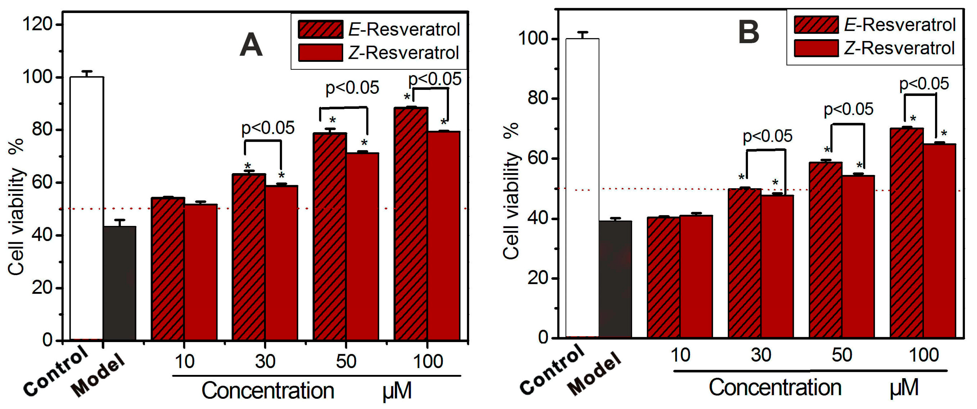 Molecules 23 01790 g003