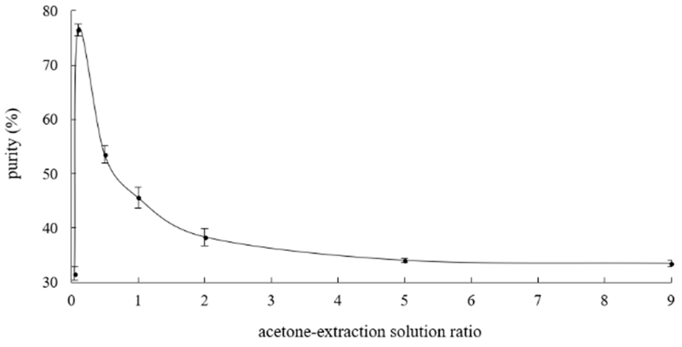 Molecules 23 01796 g002 Molecules 23 01796 g002