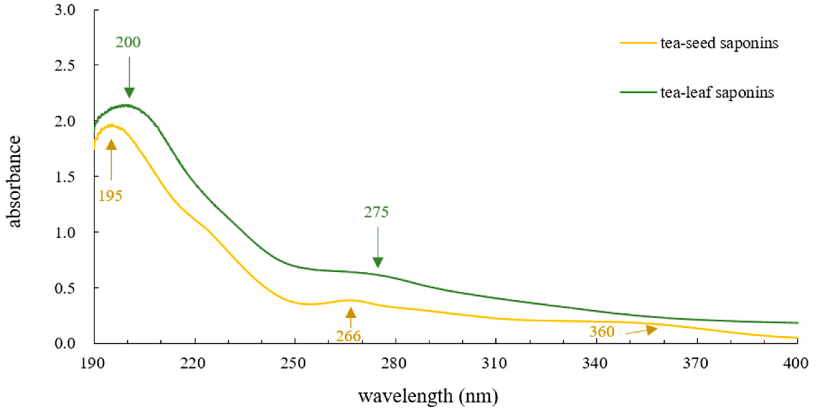 Molecules 23 01796 g004 Molecules 23 01796 g004