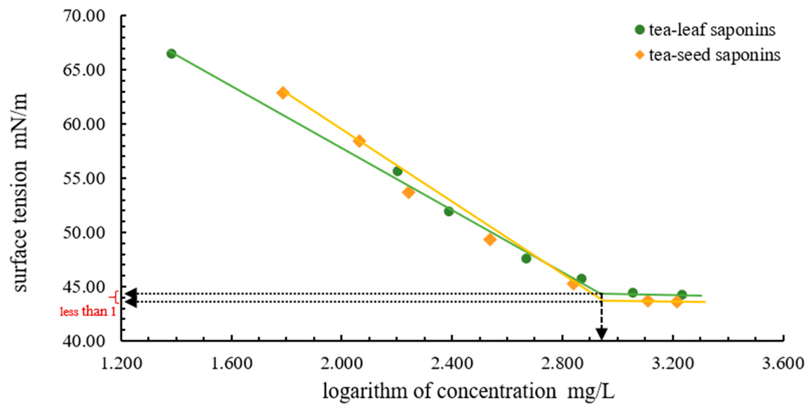 Molecules 23 01796 g005 Molecules 23 01796 g005