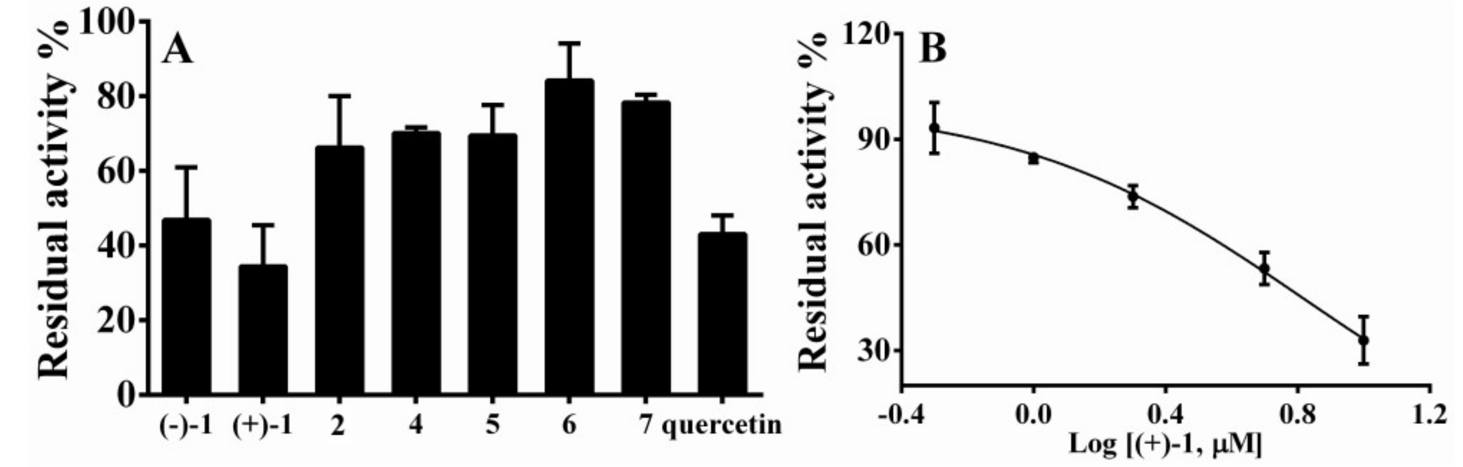 Molecules 23 01797 g004 Molecules 23 01797 g004