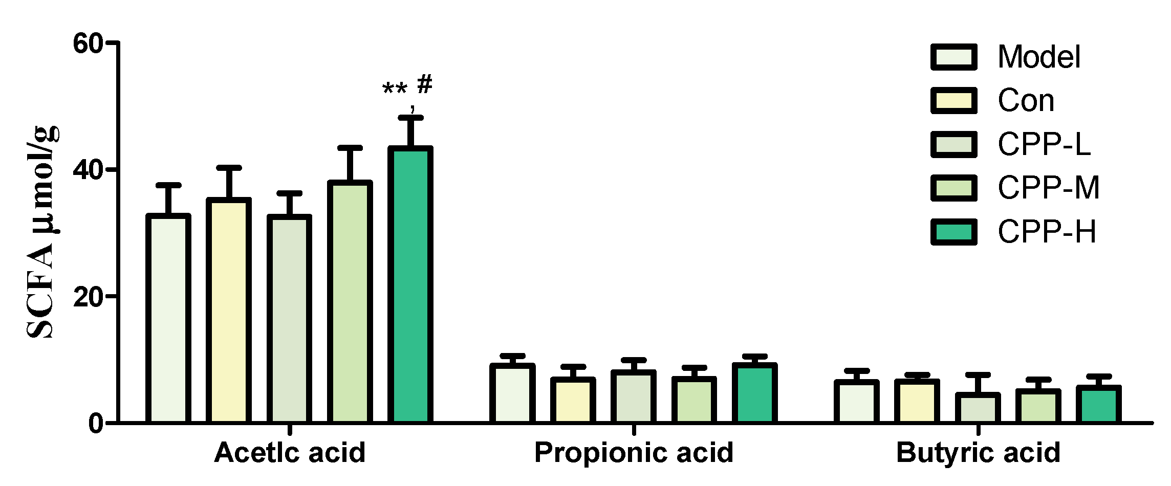 Molecules 23 01801 g003 Molecules 23 01801 g003