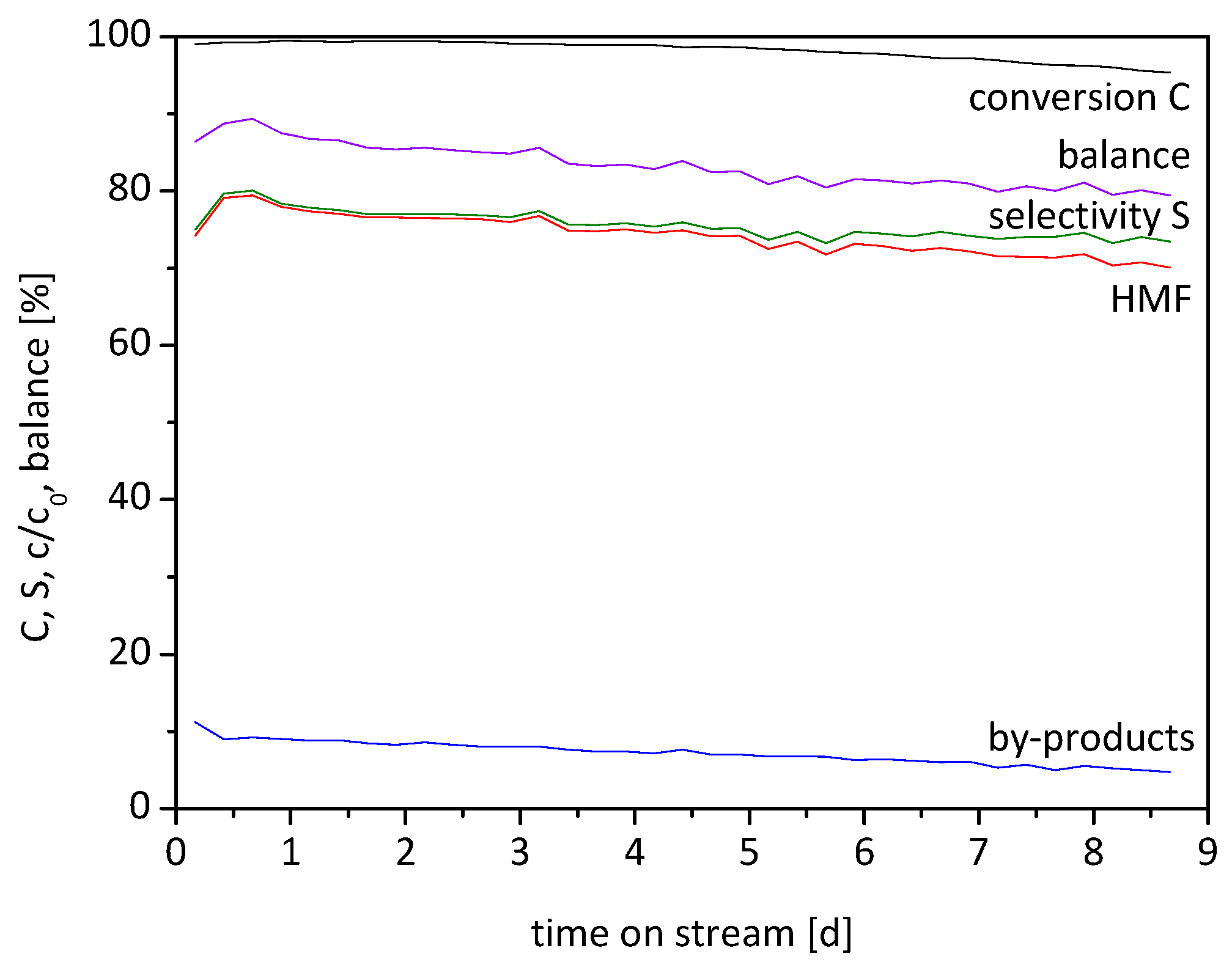 Molecules 23 01802 g005