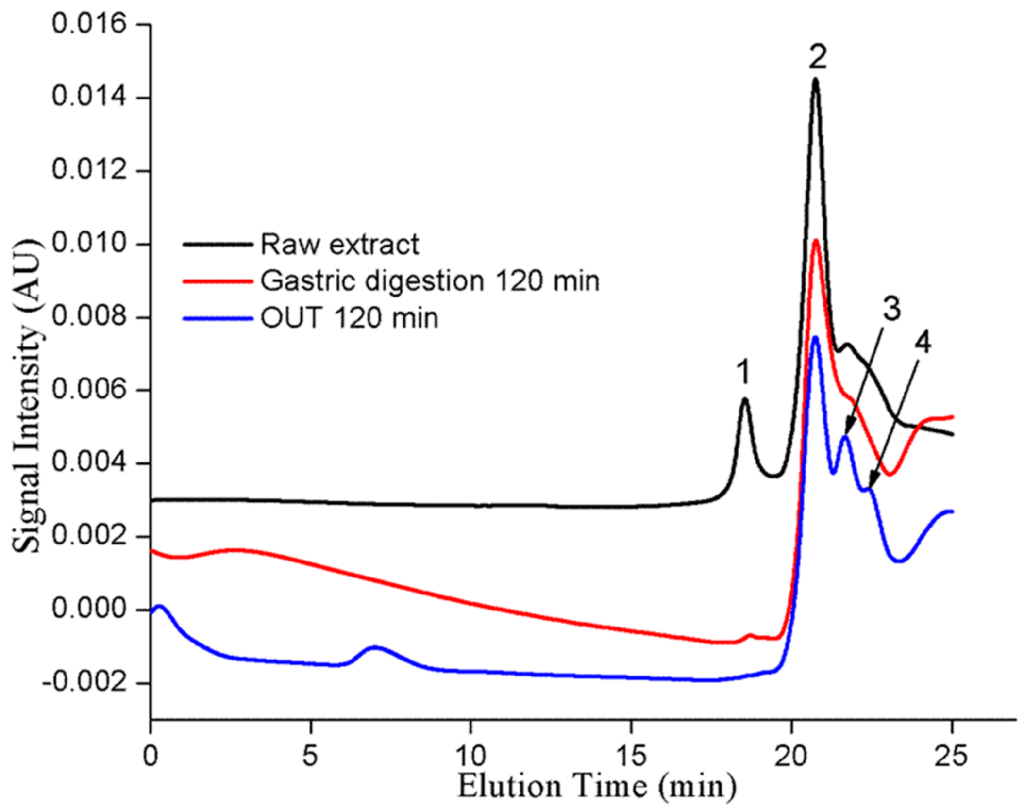 Molecules 23 01804 g002